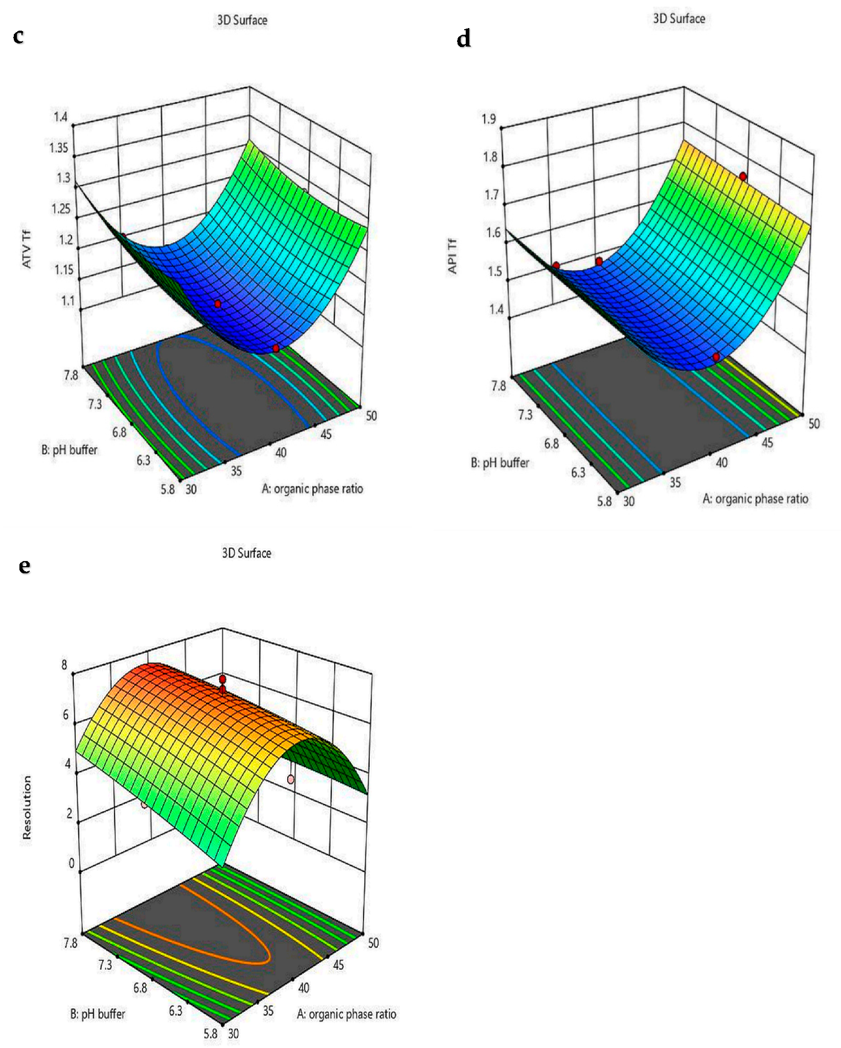 Processes 13 02933 g006b