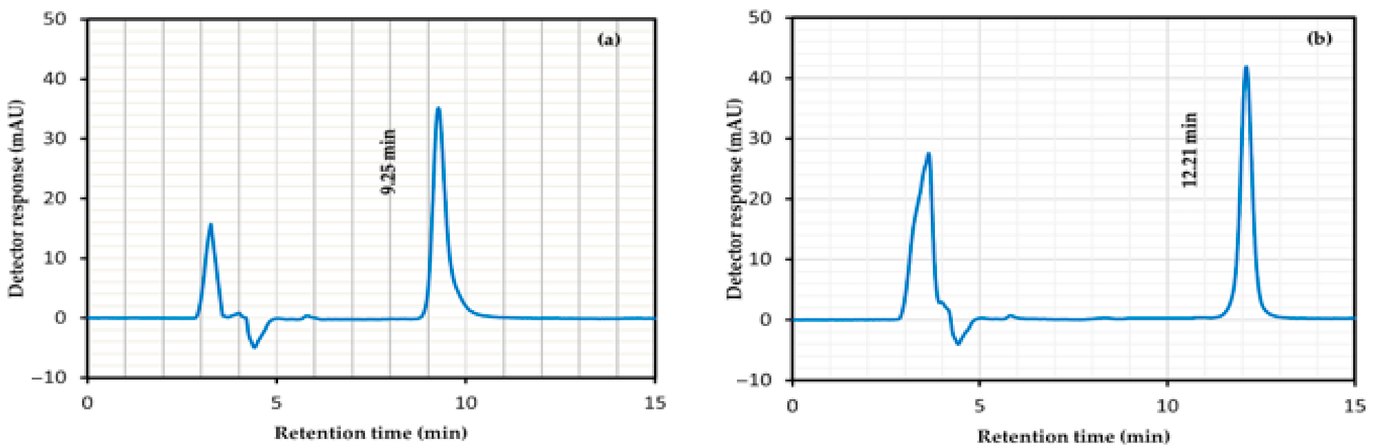 Processes 13 02933 g009