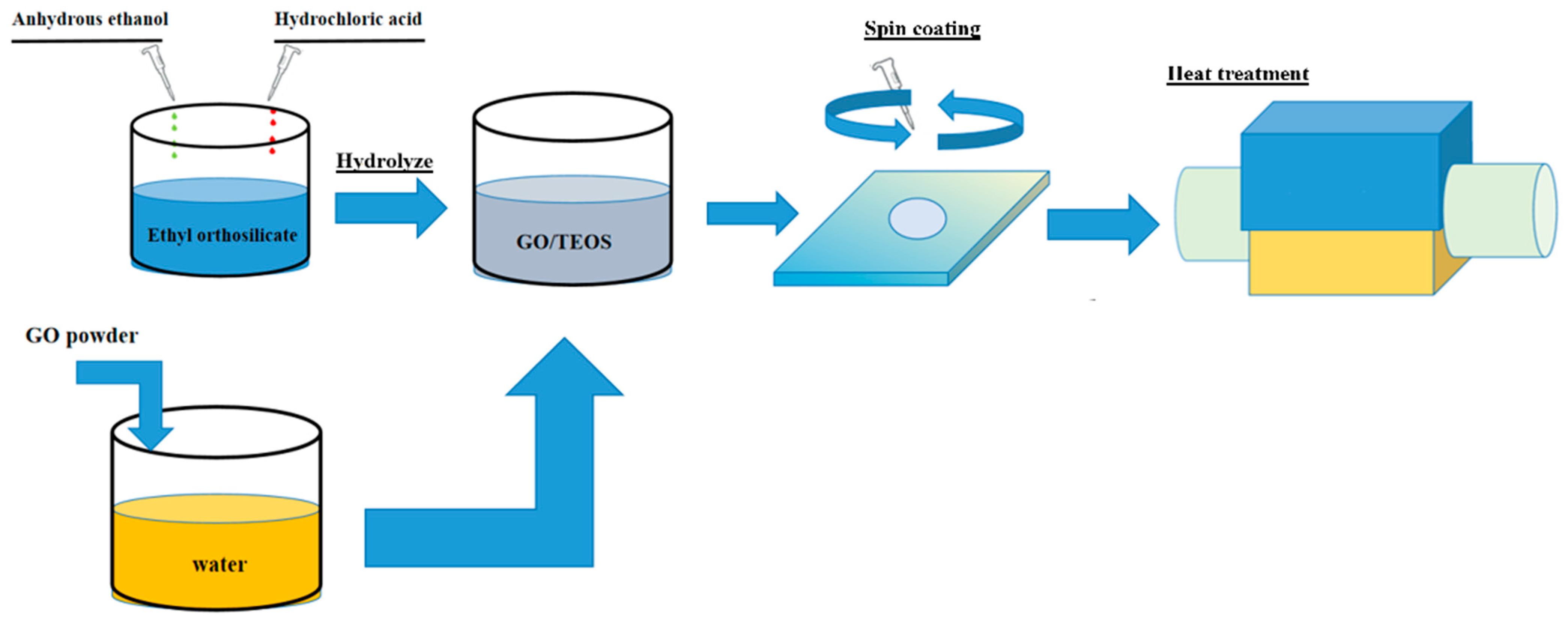 Processes 13 02938 g001