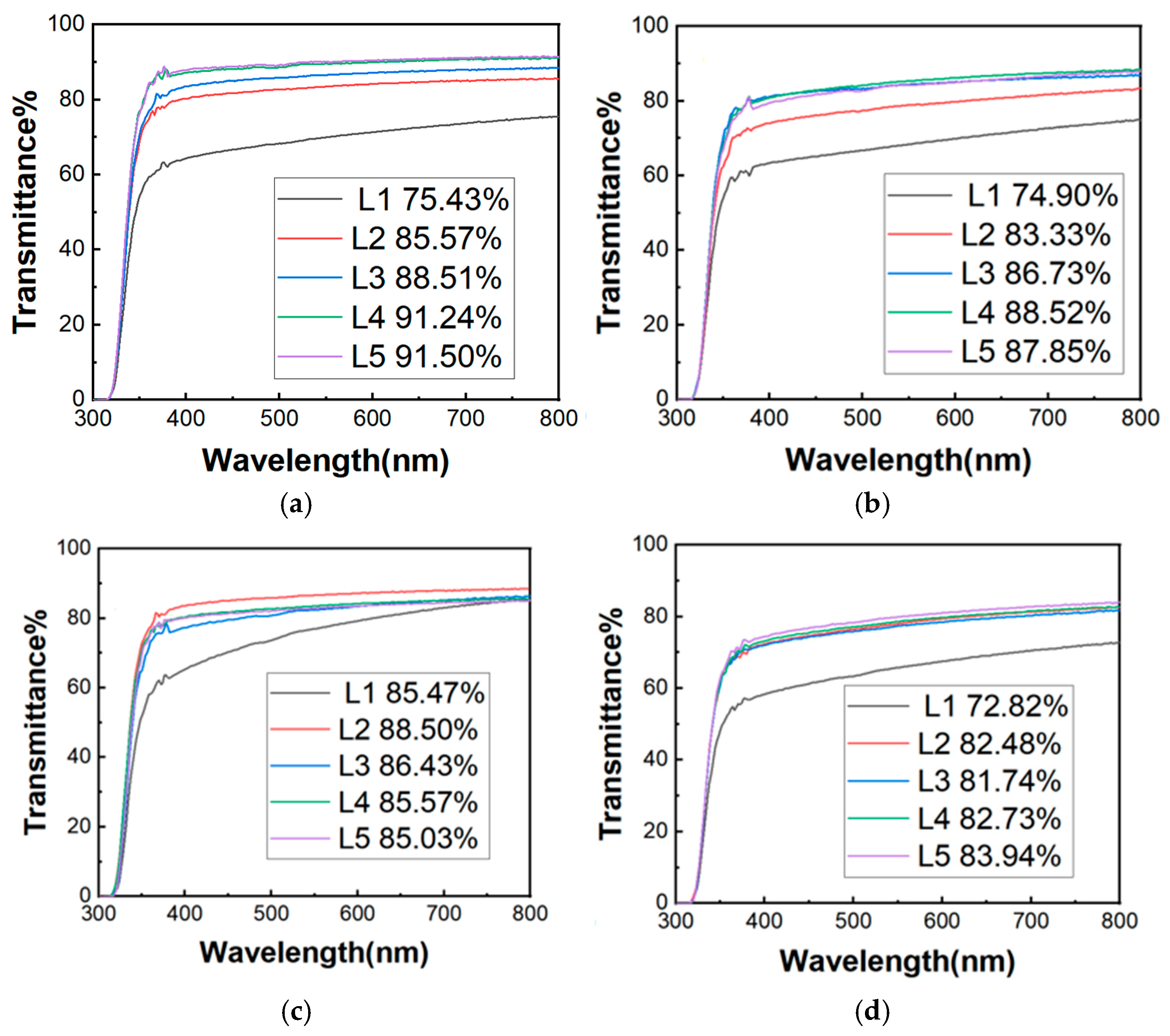 Processes 13 02938 g002