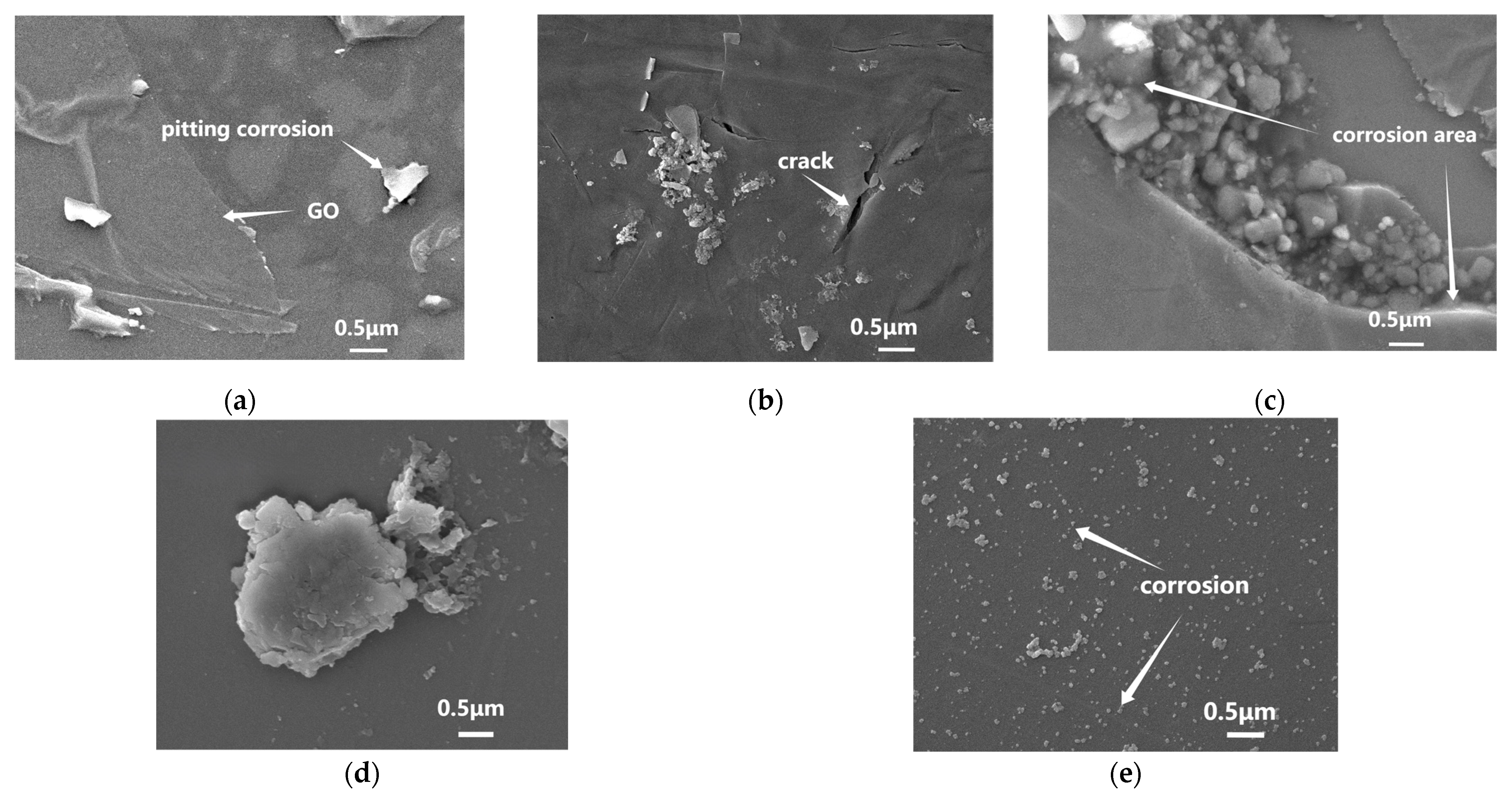Processes 13 02938 g005