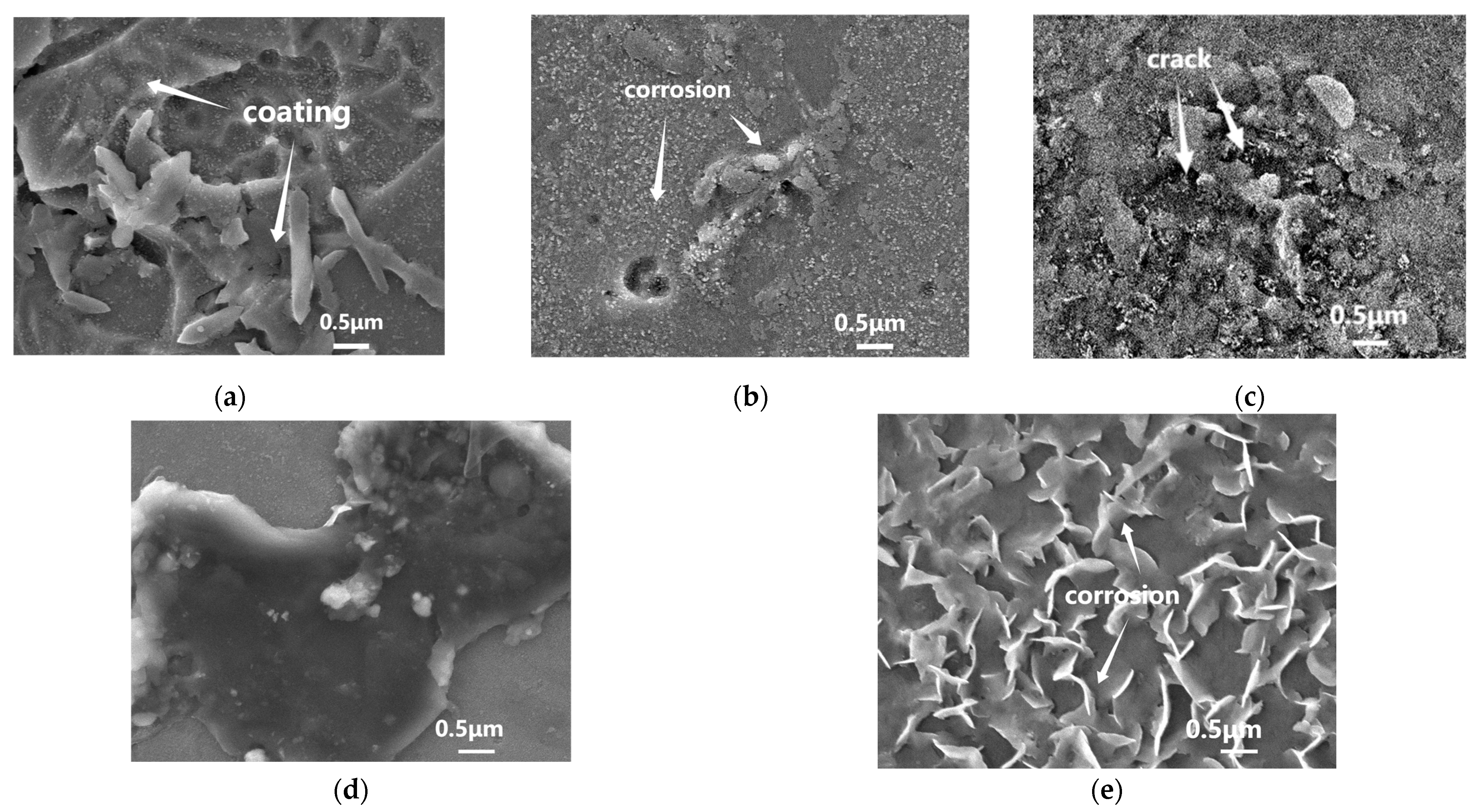 Processes 13 02938 g006