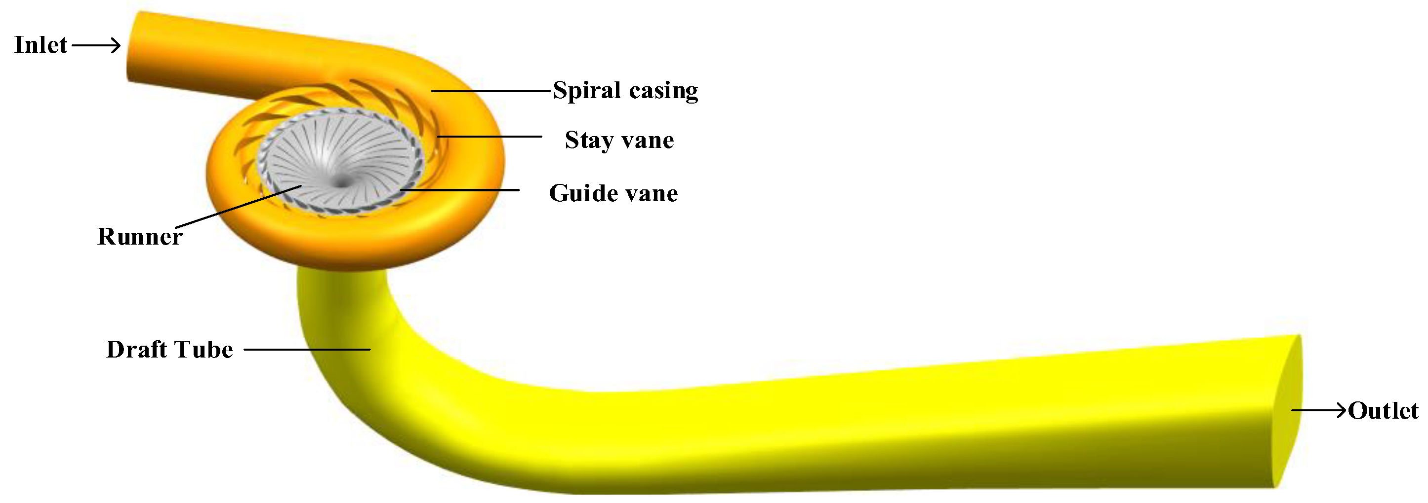 Processes 13 02939 g002 Processes 13 02939 g002