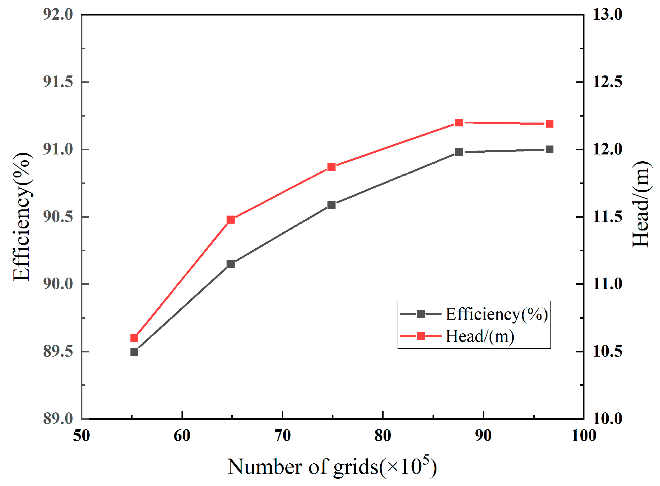Processes 13 02939 g004 Processes 13 02939 g004