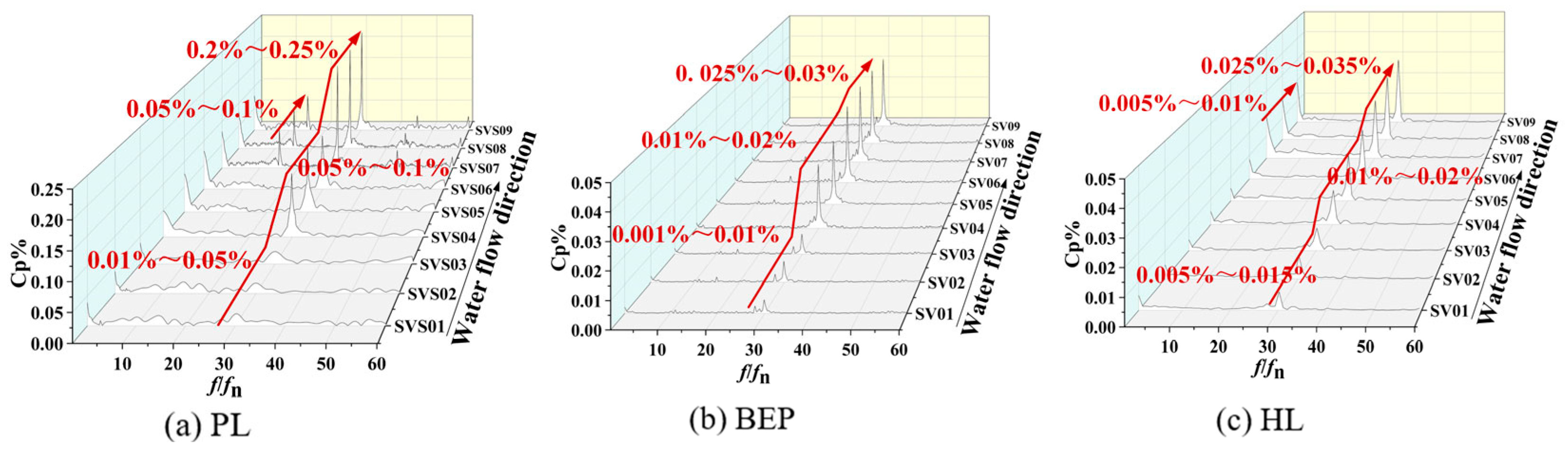 Processes 13 02939 g015 Processes 13 02939 g015