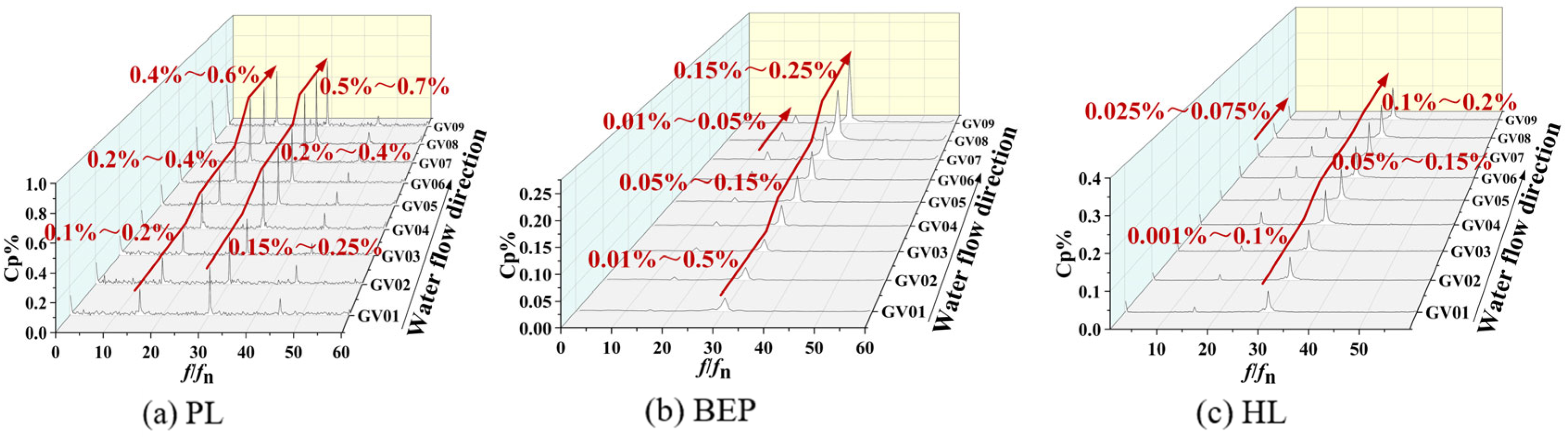 Processes 13 02939 g016 Processes 13 02939 g016