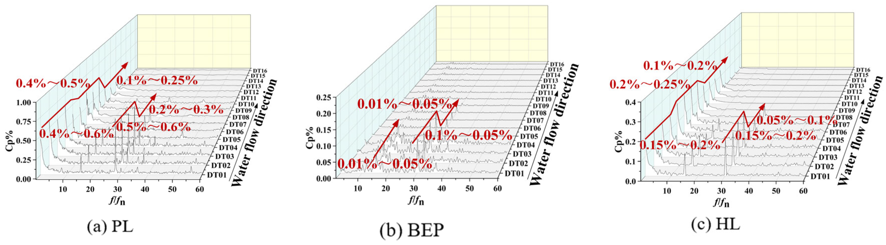 Processes 13 02939 g018 Processes 13 02939 g018