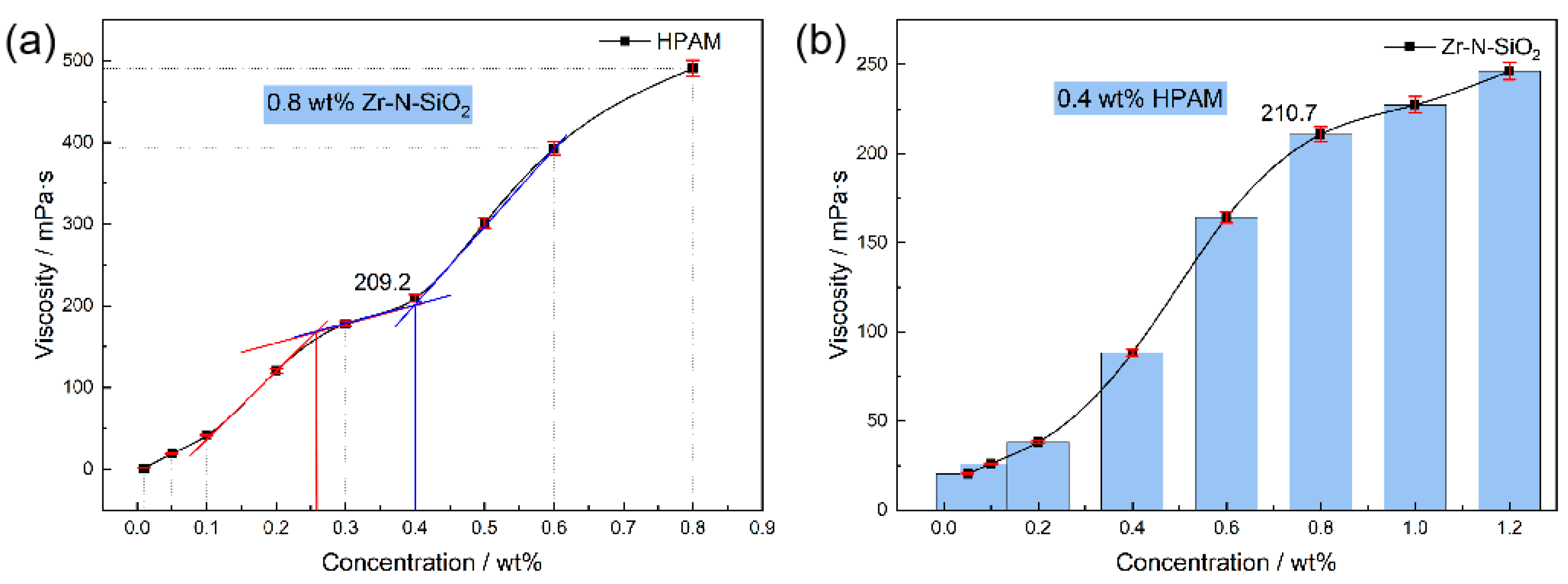 Processes 13 02940 g004