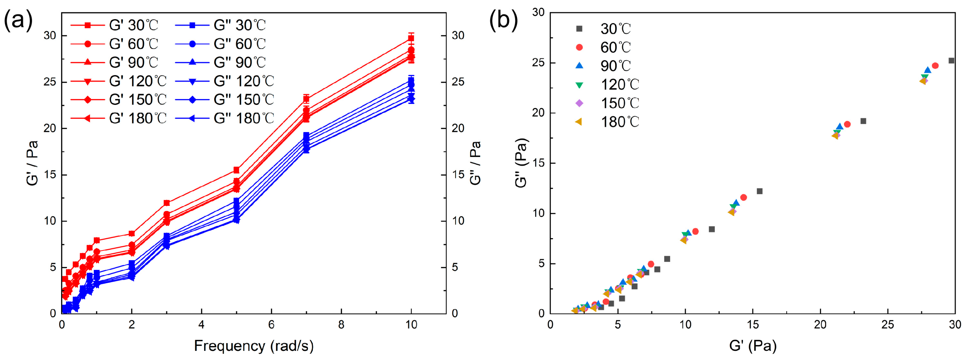 Processes 13 02940 g006