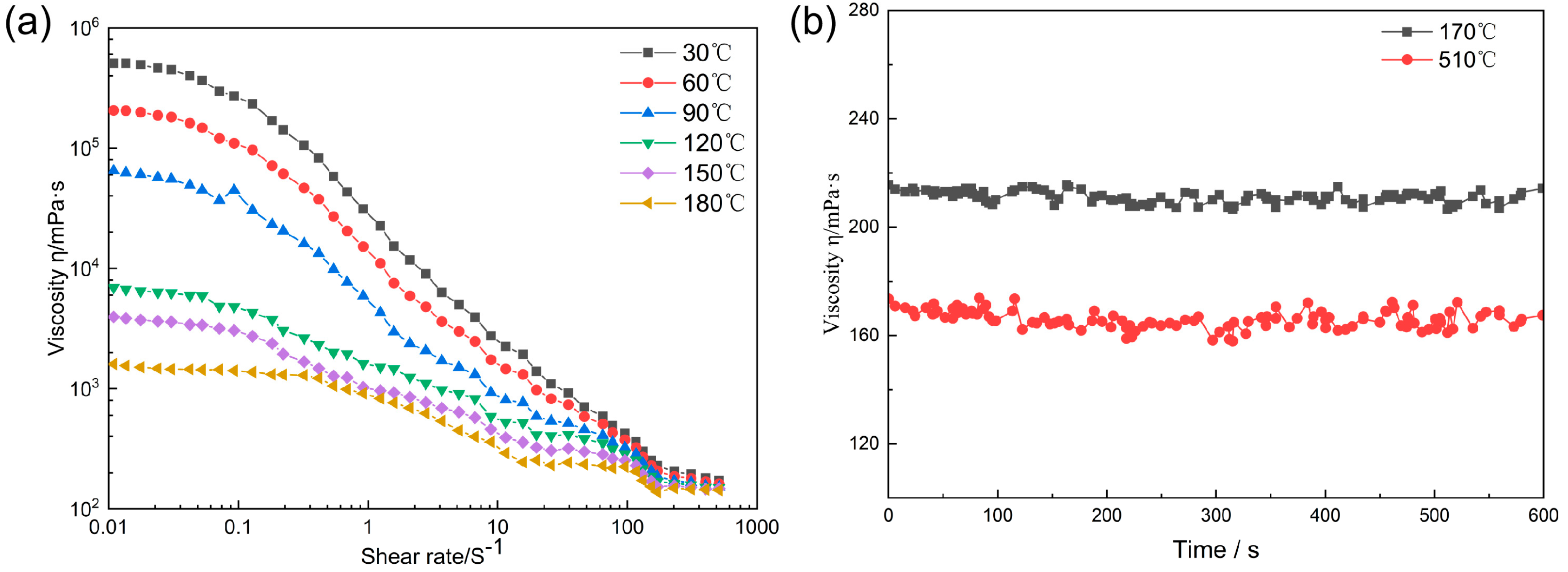 Processes 13 02940 g007