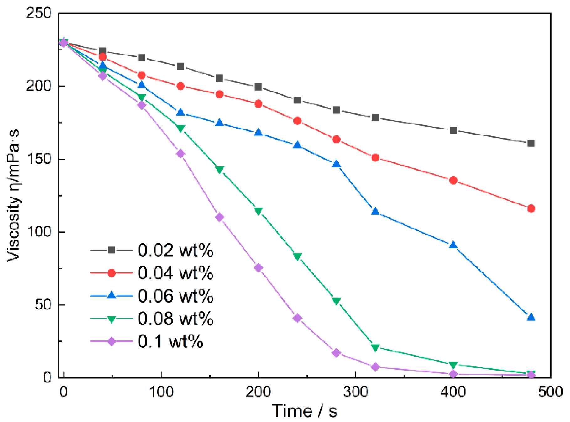 Processes 13 02940 g009