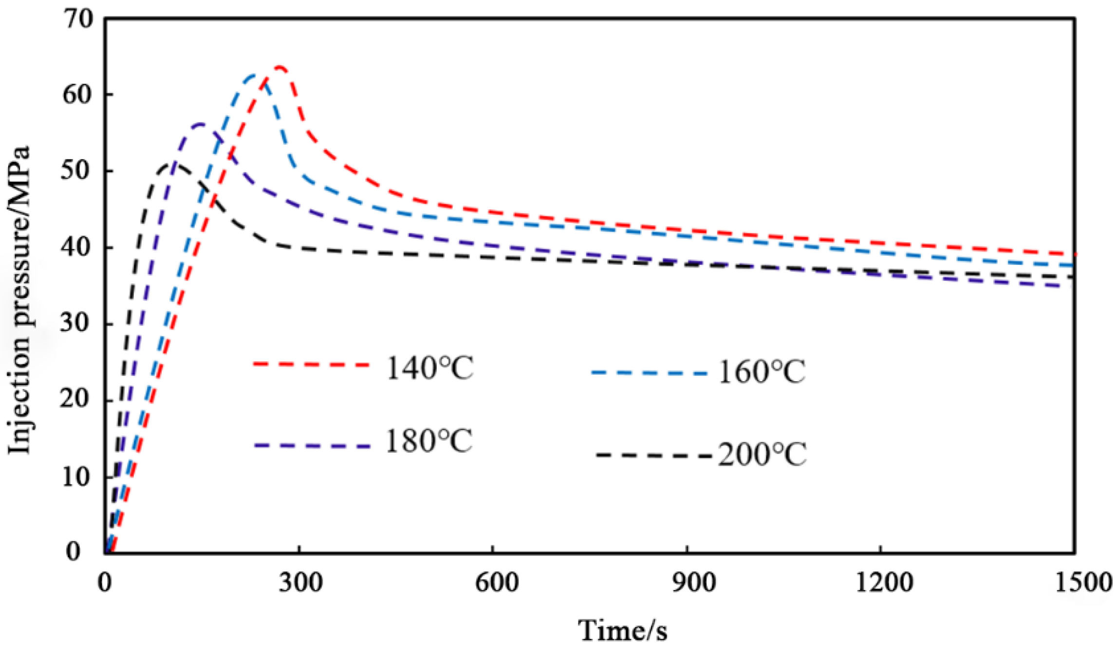 Processes 13 02944 g003
