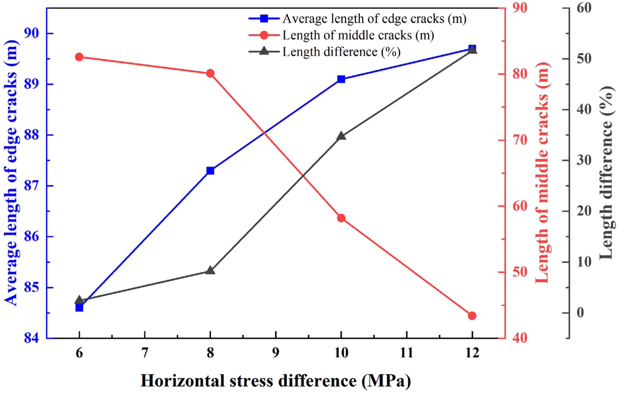 Processes 13 02944 g006