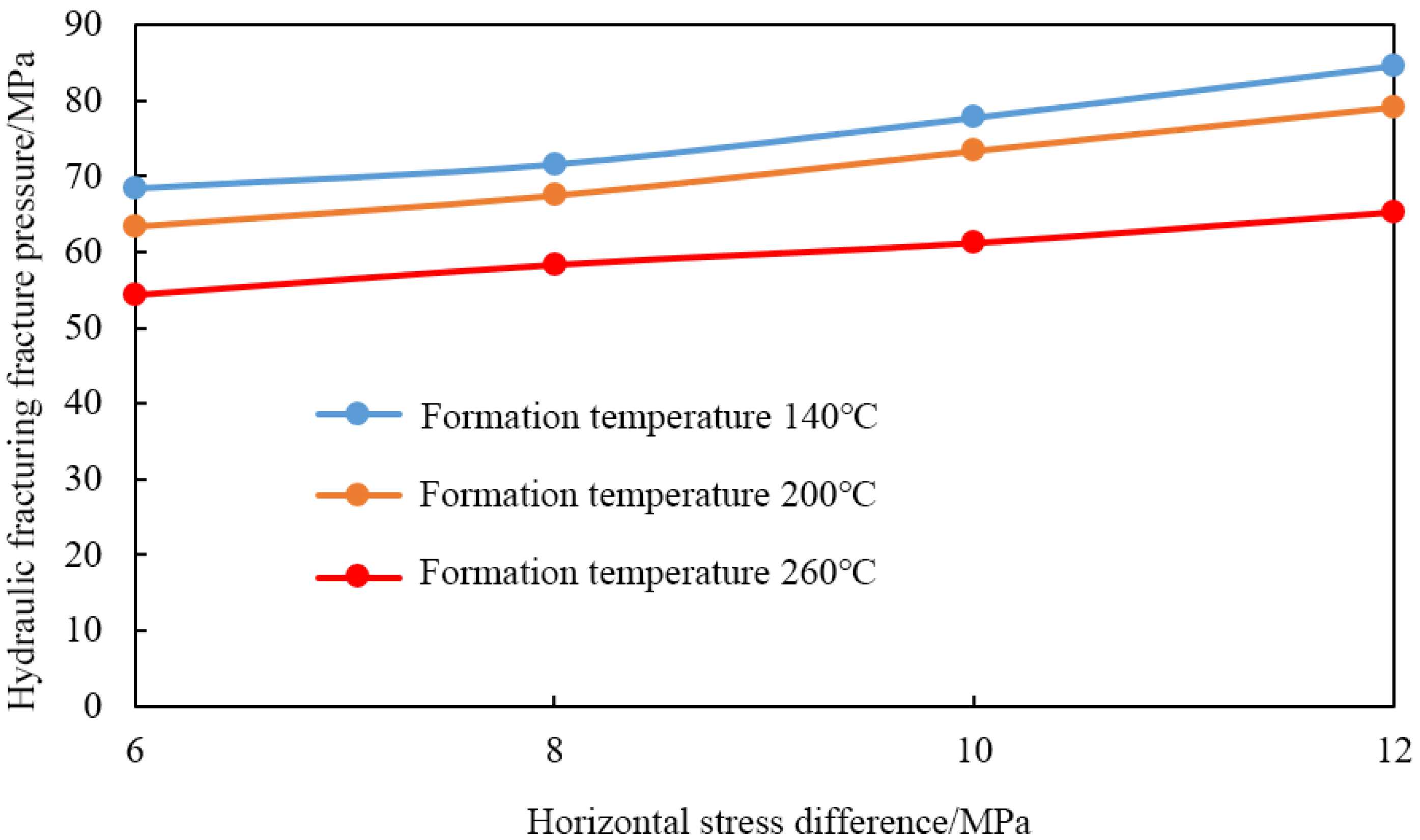 Processes 13 02944 g012