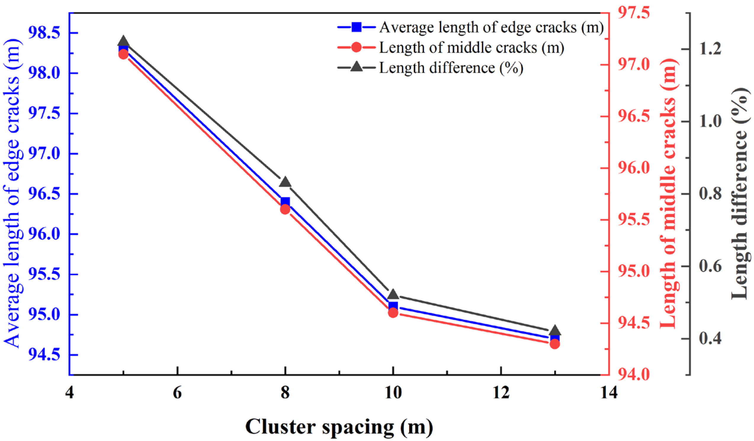 Processes 13 02944 g016