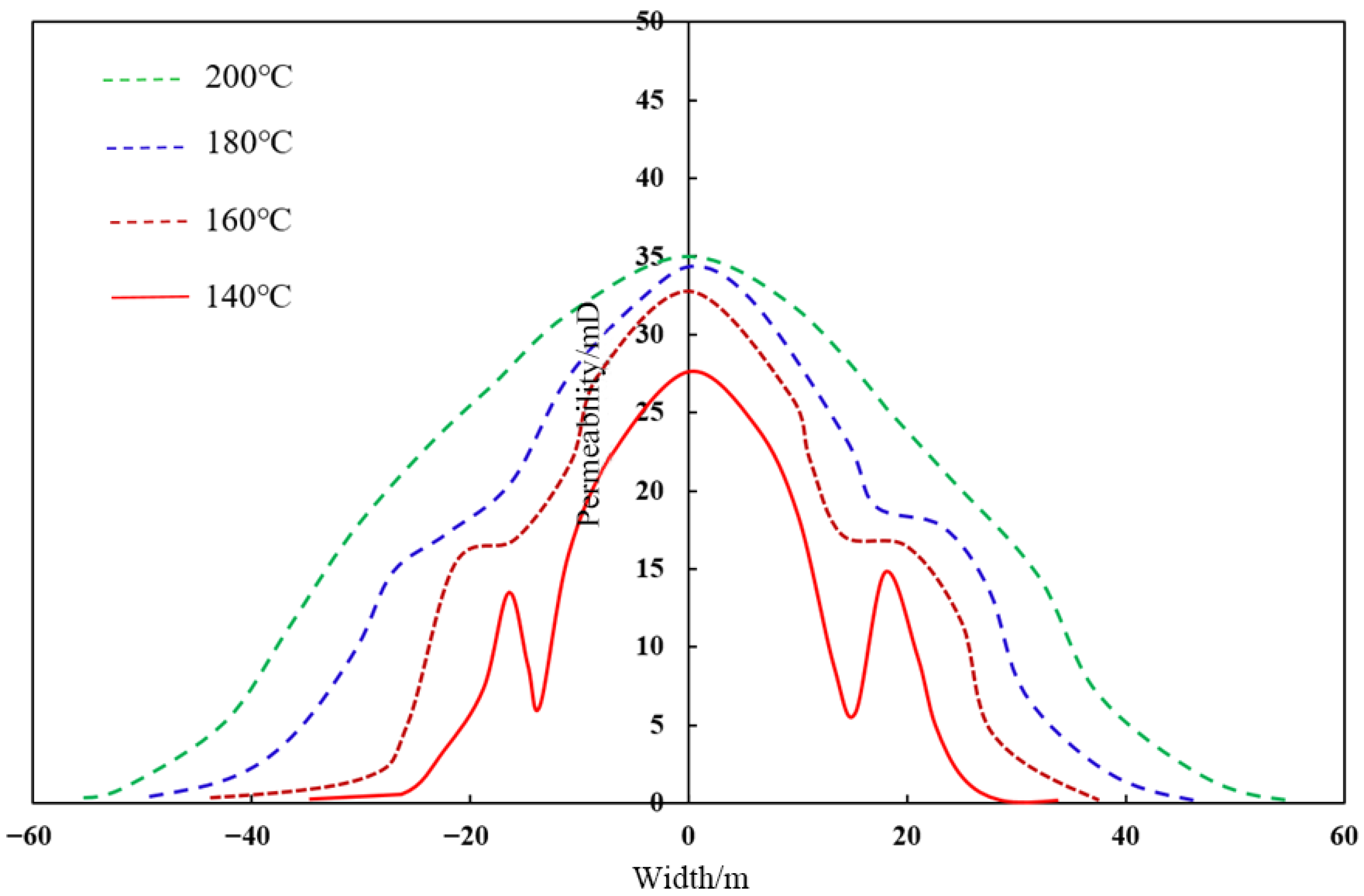 Processes 13 02944 g022