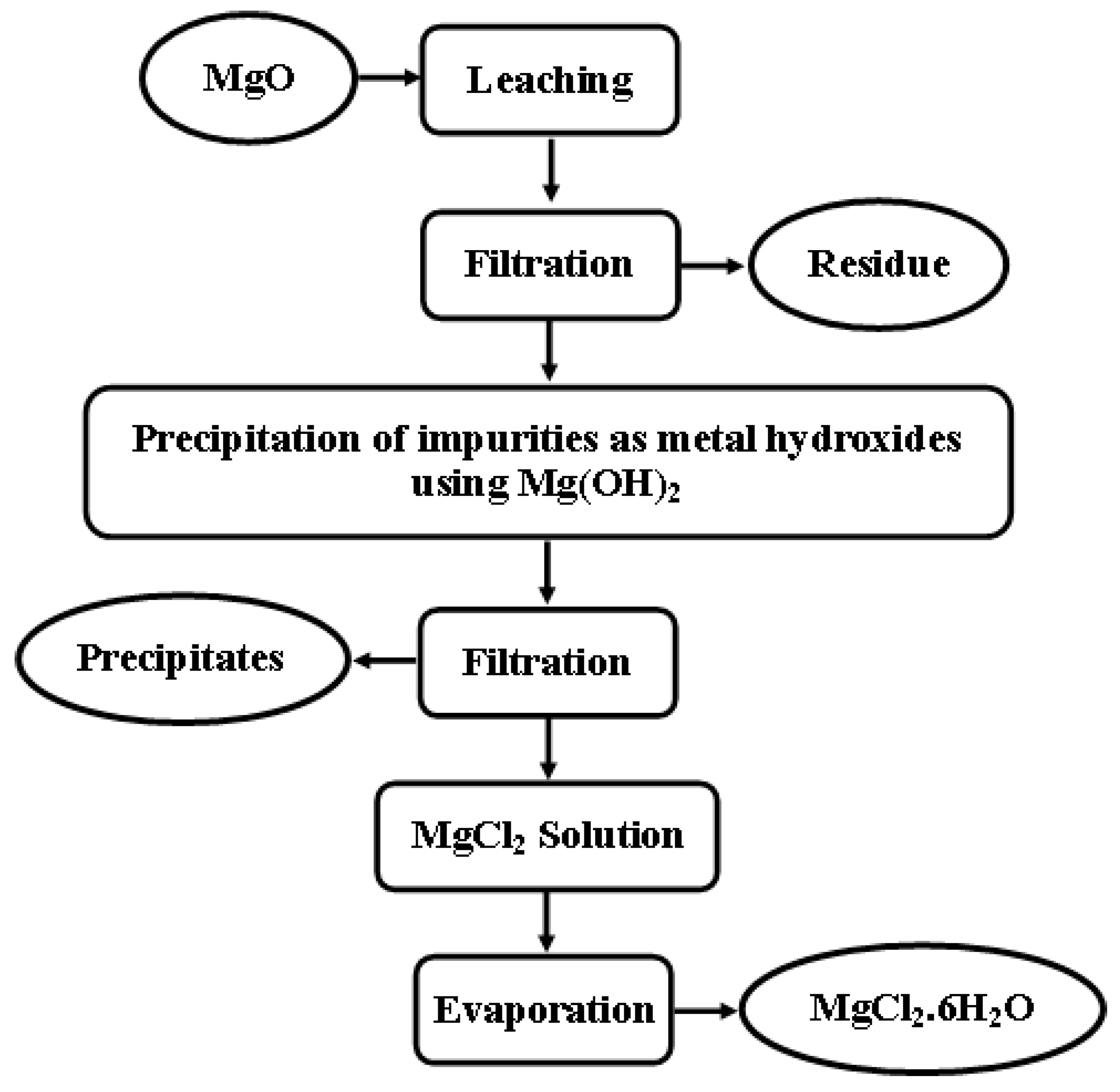 Processes 13 02945 g002