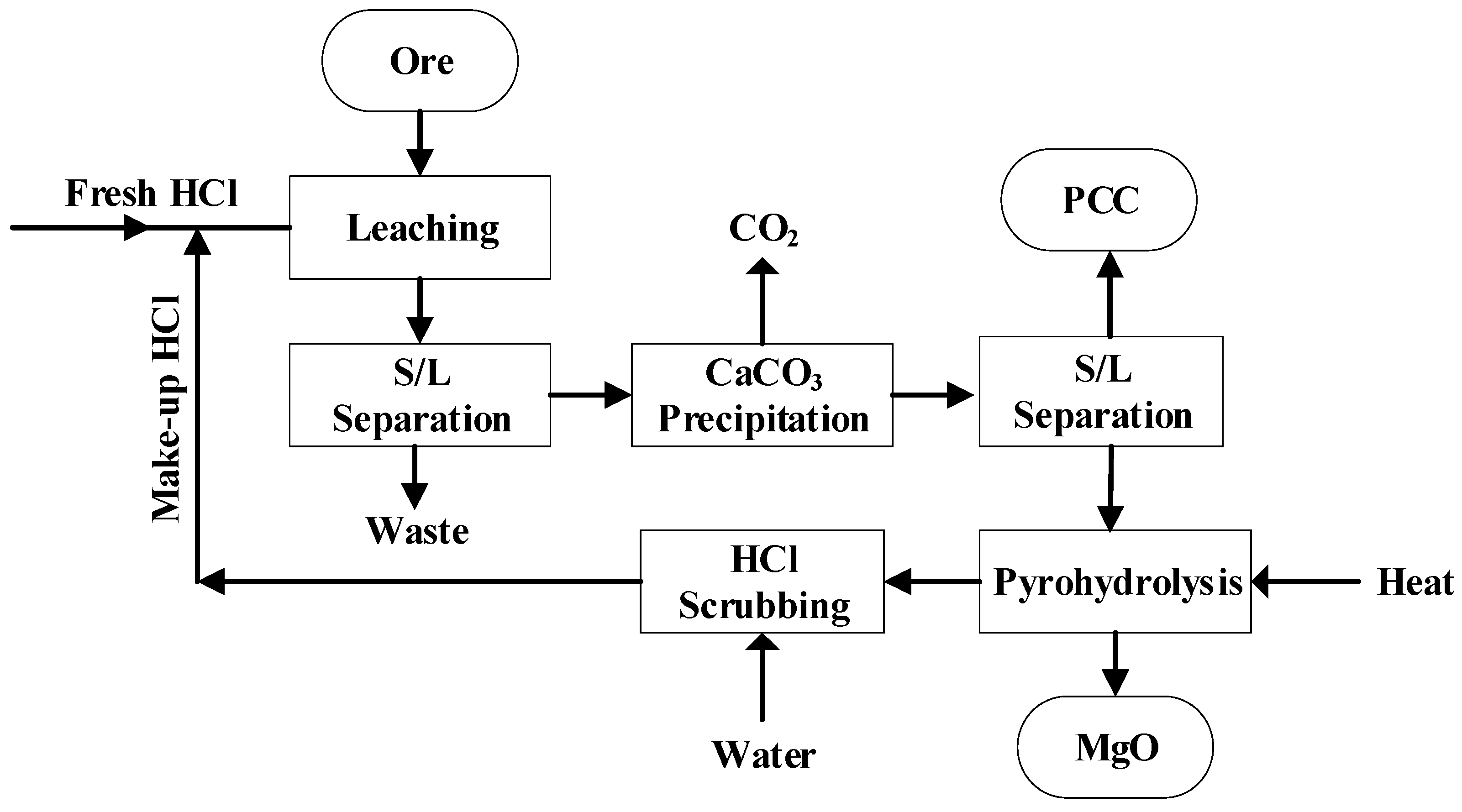 Processes 13 02945 g003