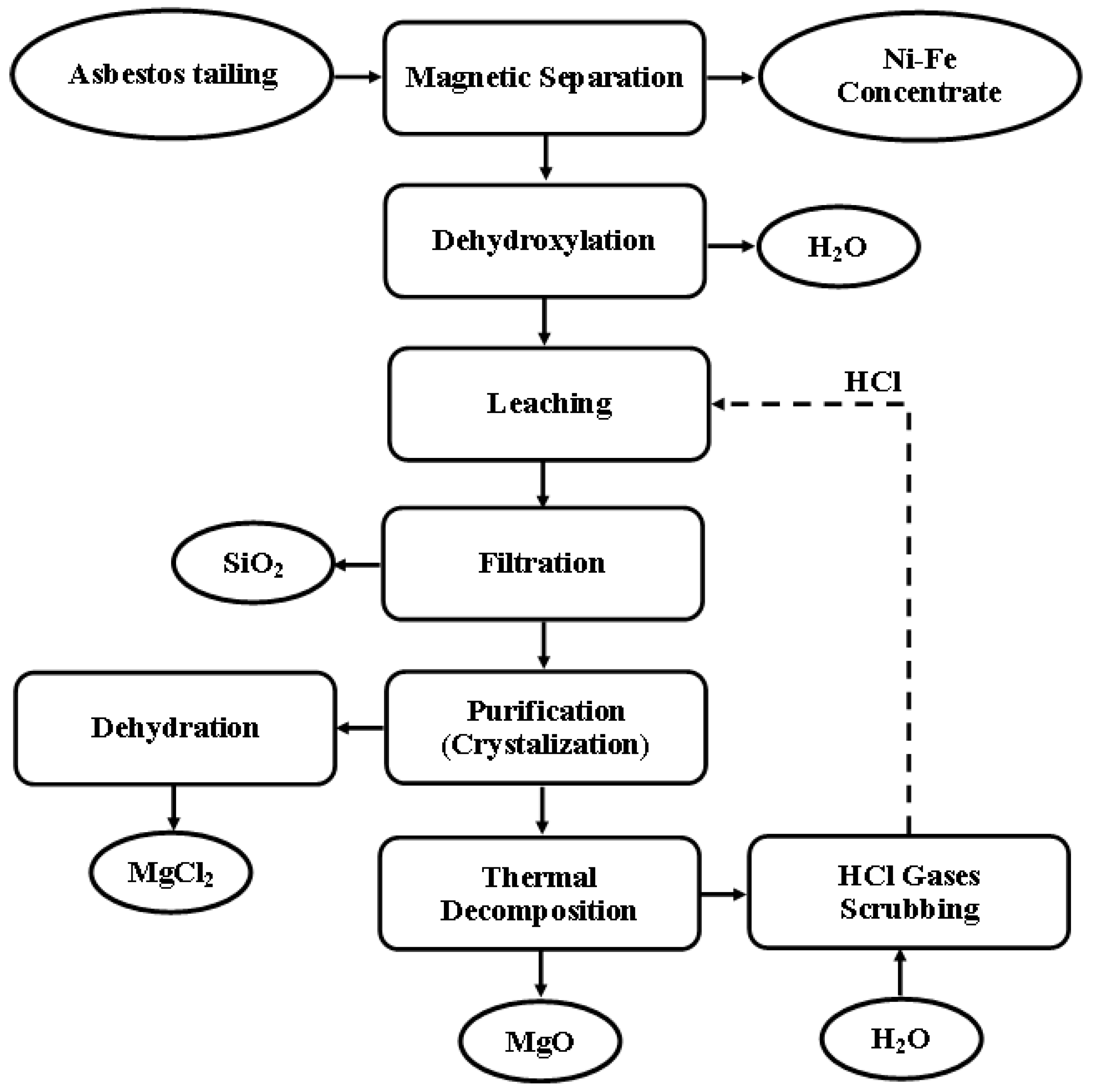Processes 13 02945 g004