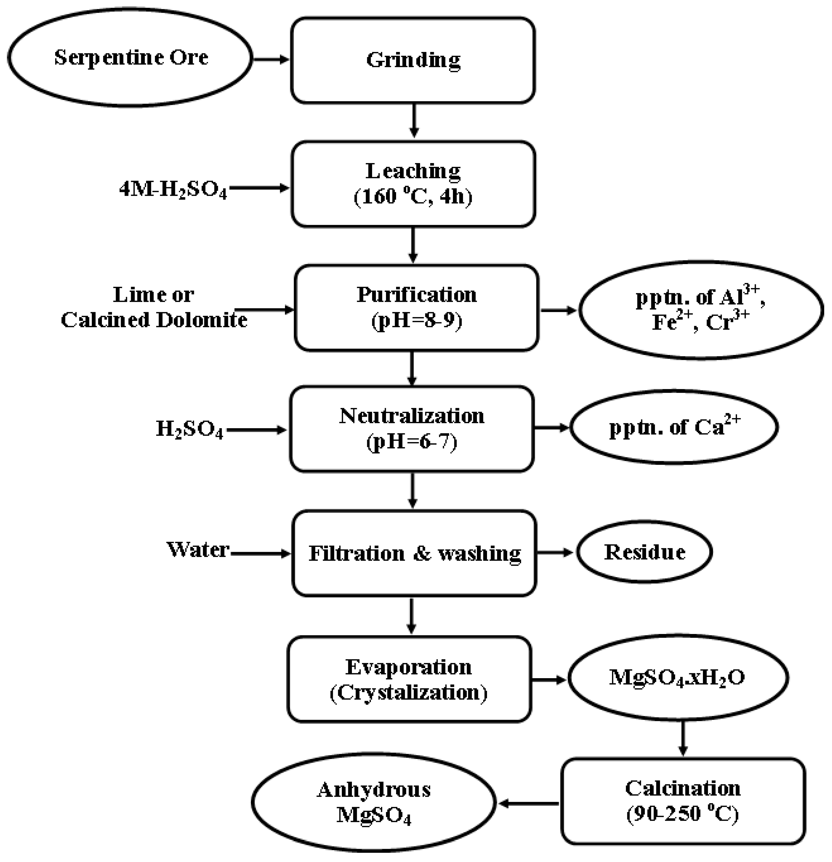 Processes 13 02945 g005