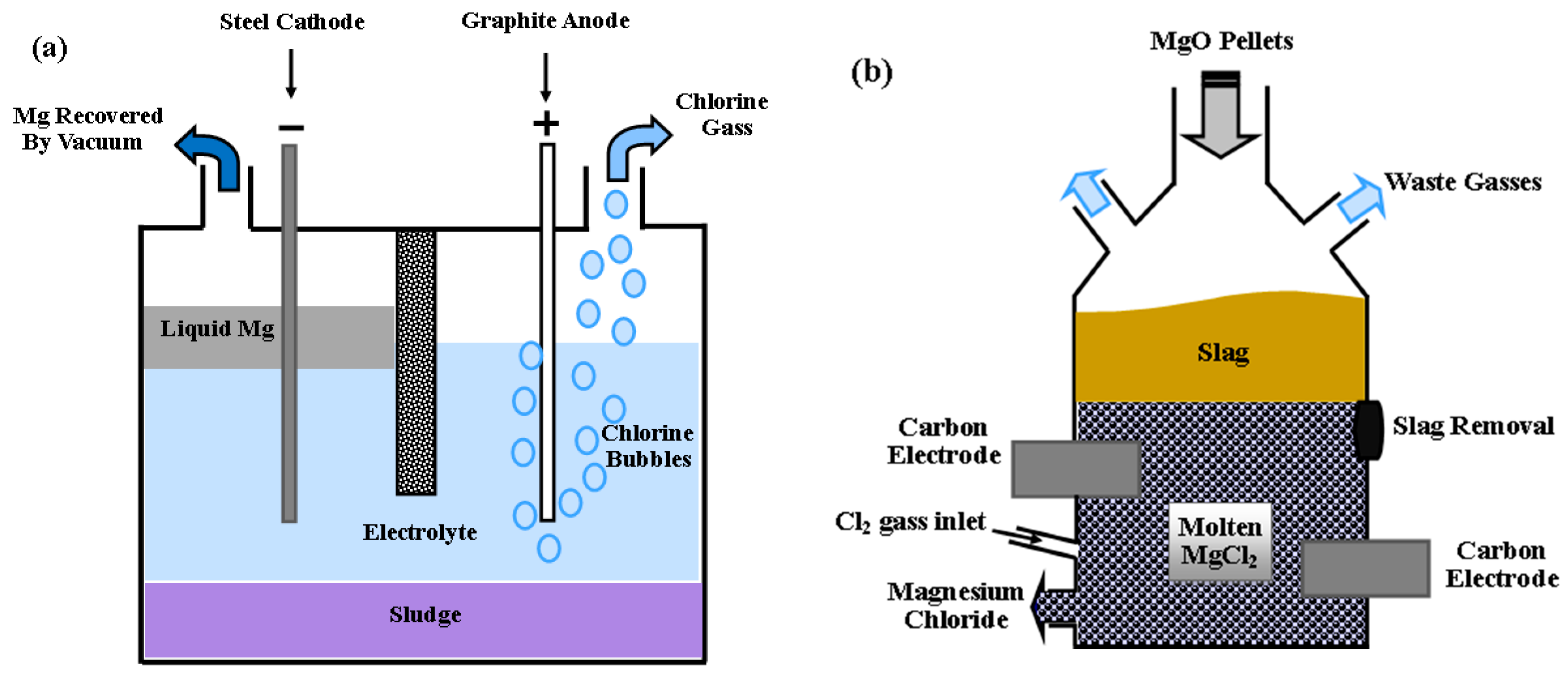 Processes 13 02945 g006