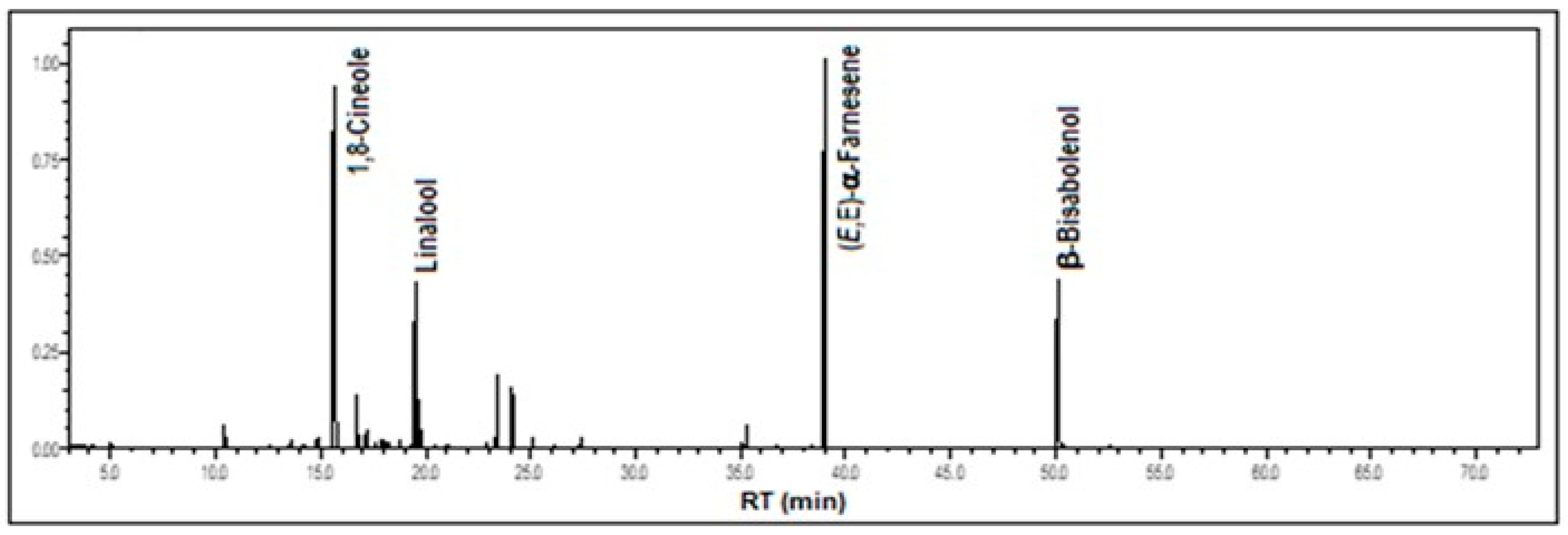 Processes 13 02950 g002