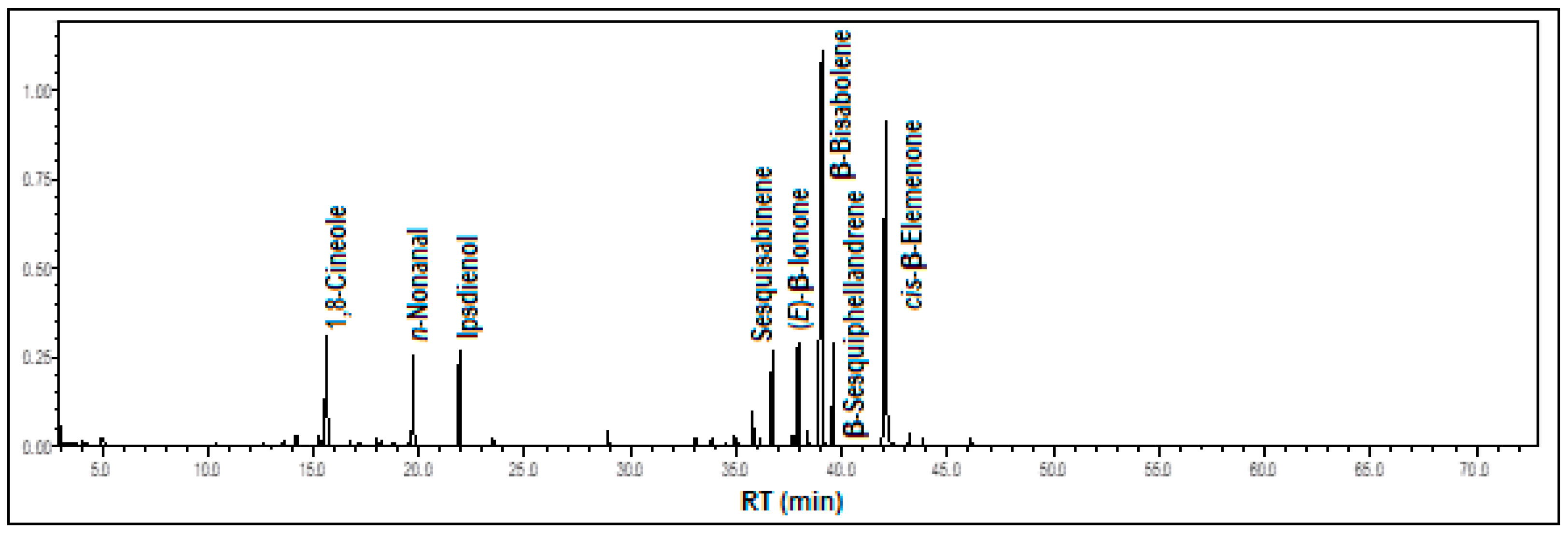 Processes 13 02950 g004