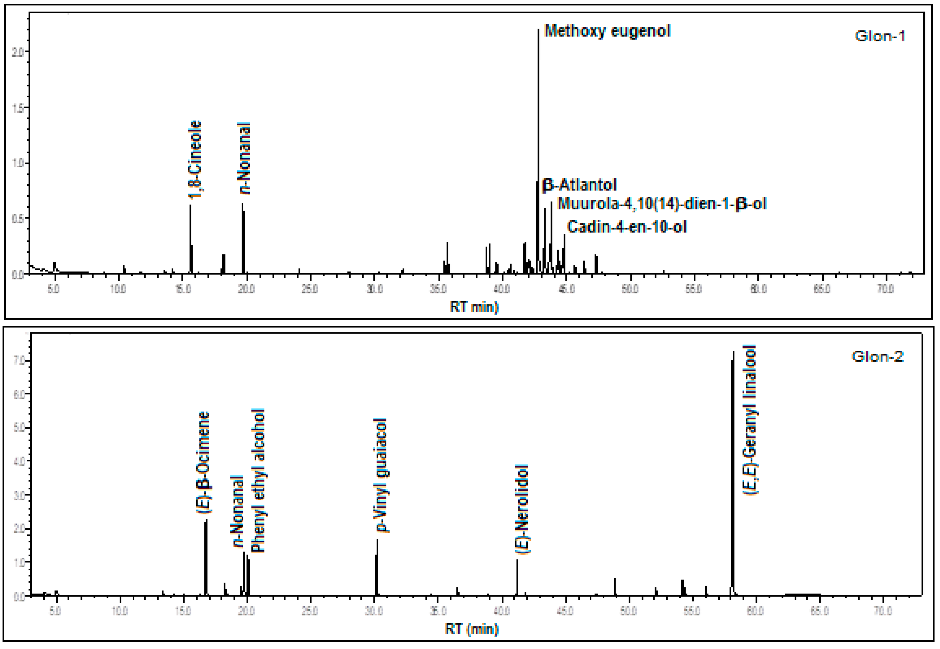 Processes 13 02950 g006