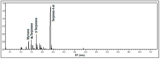 Processes 13 02950 g008