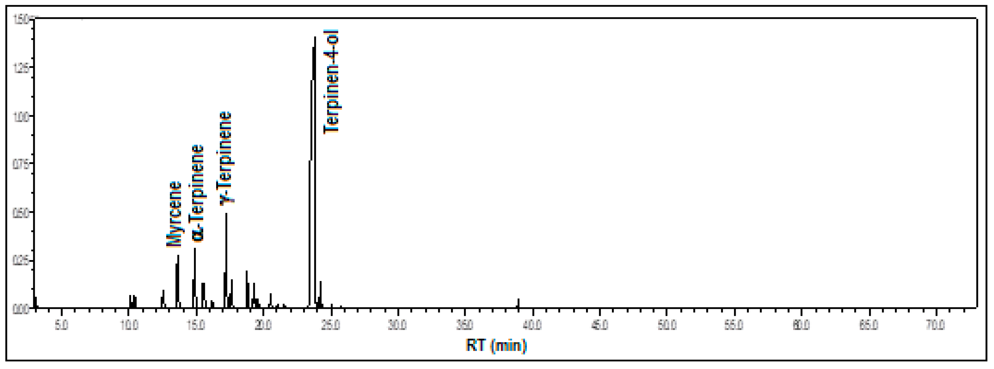 Processes 13 02950 g008