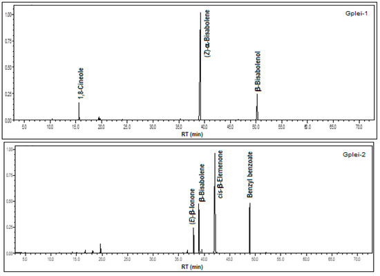 Processes 13 02950 g010