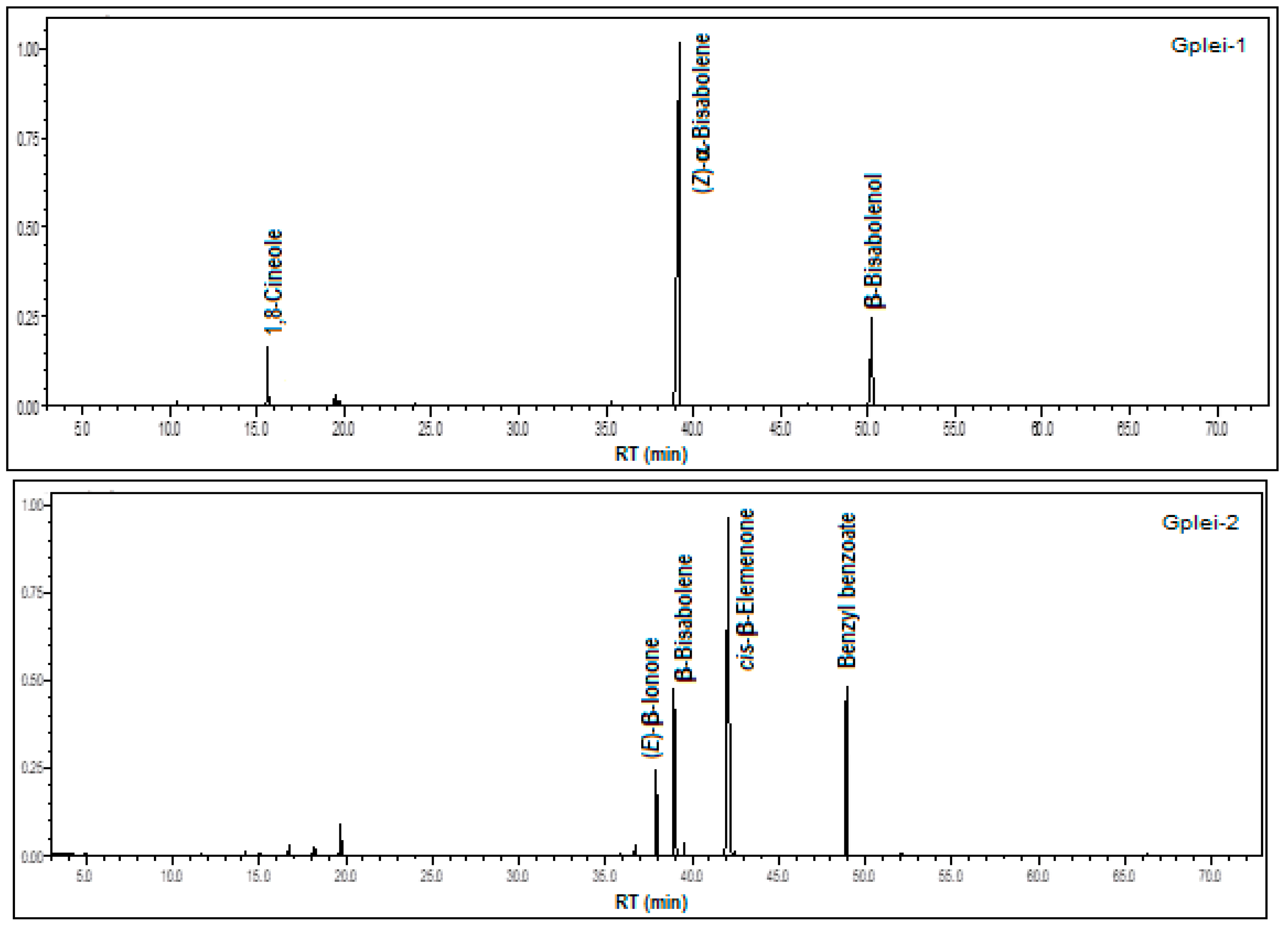 Processes 13 02950 g010