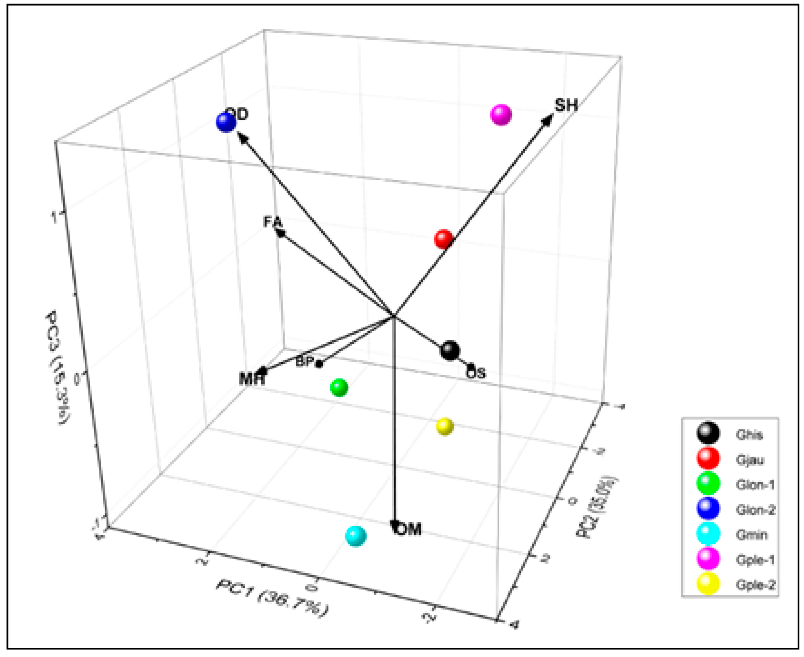 Processes 13 02950 g012