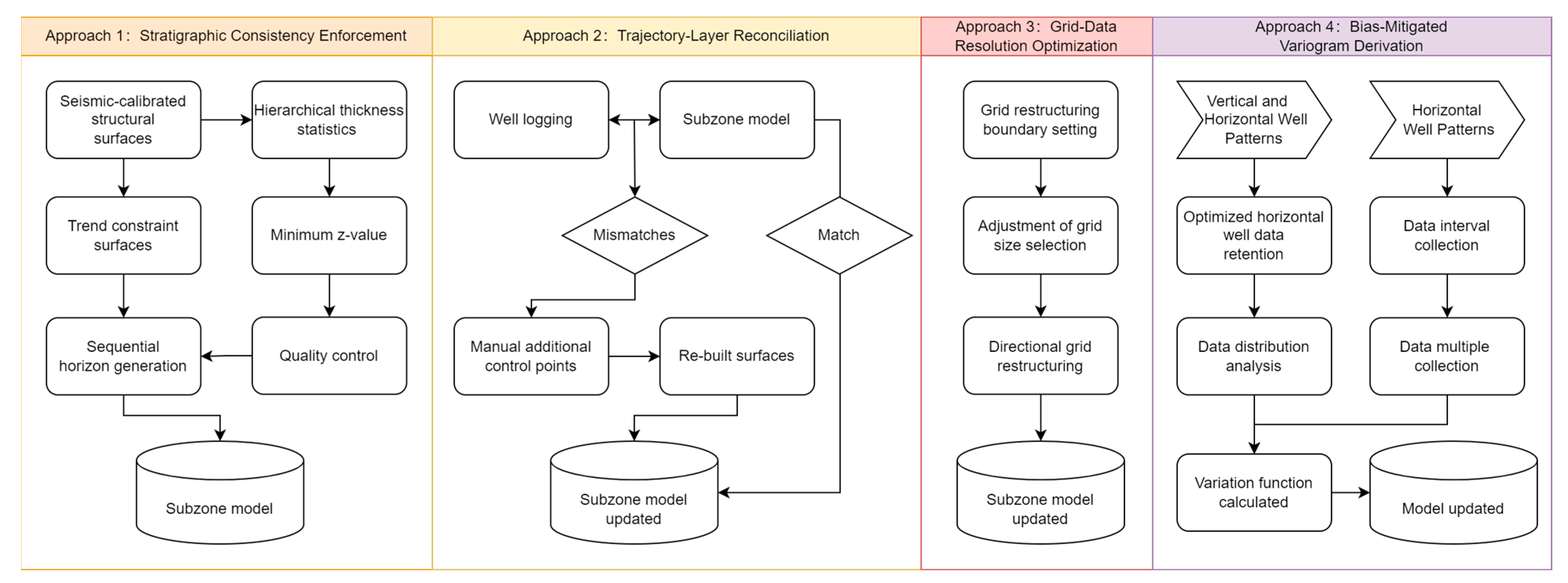 Processes 13 02951 g001