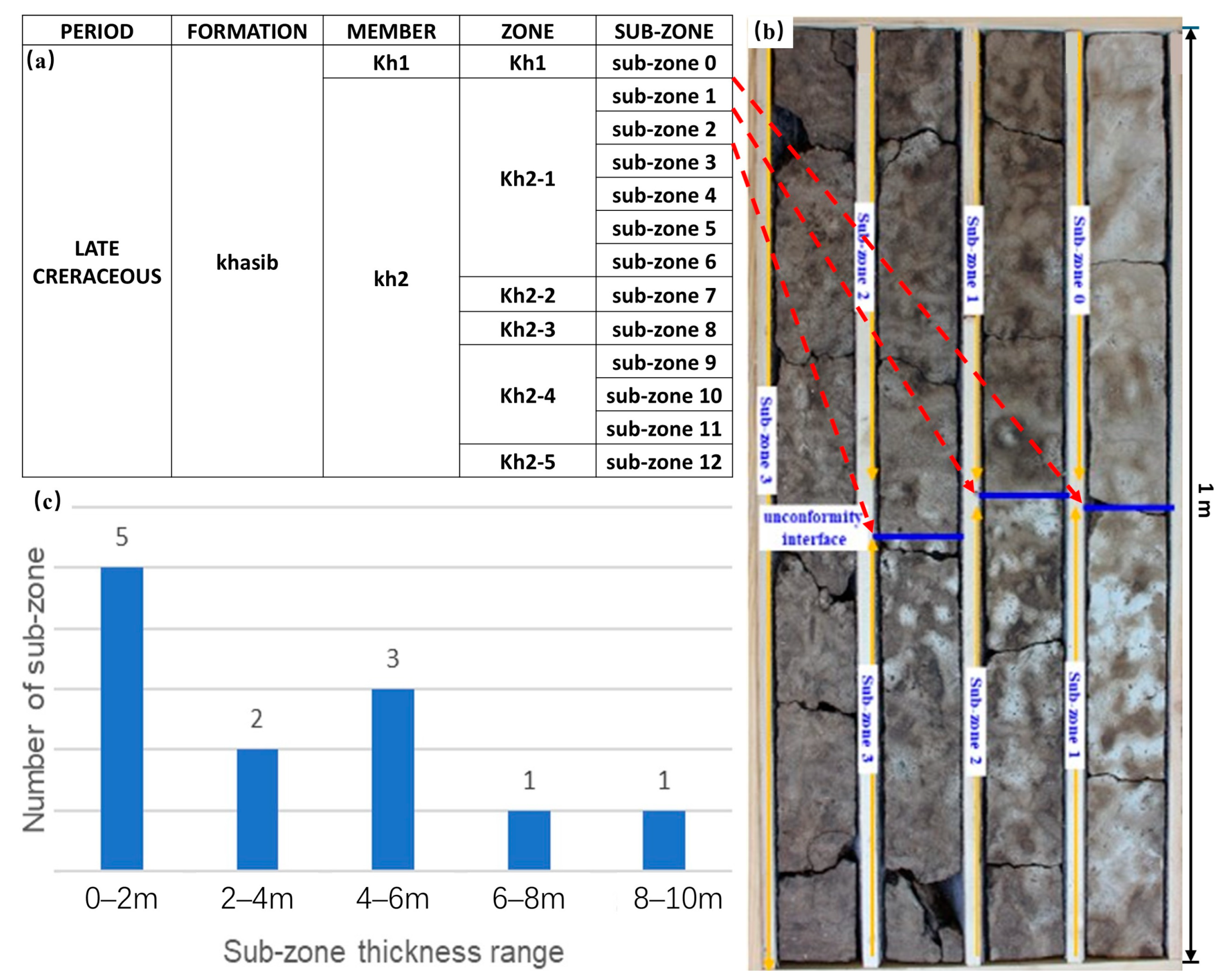Processes 13 02951 g003