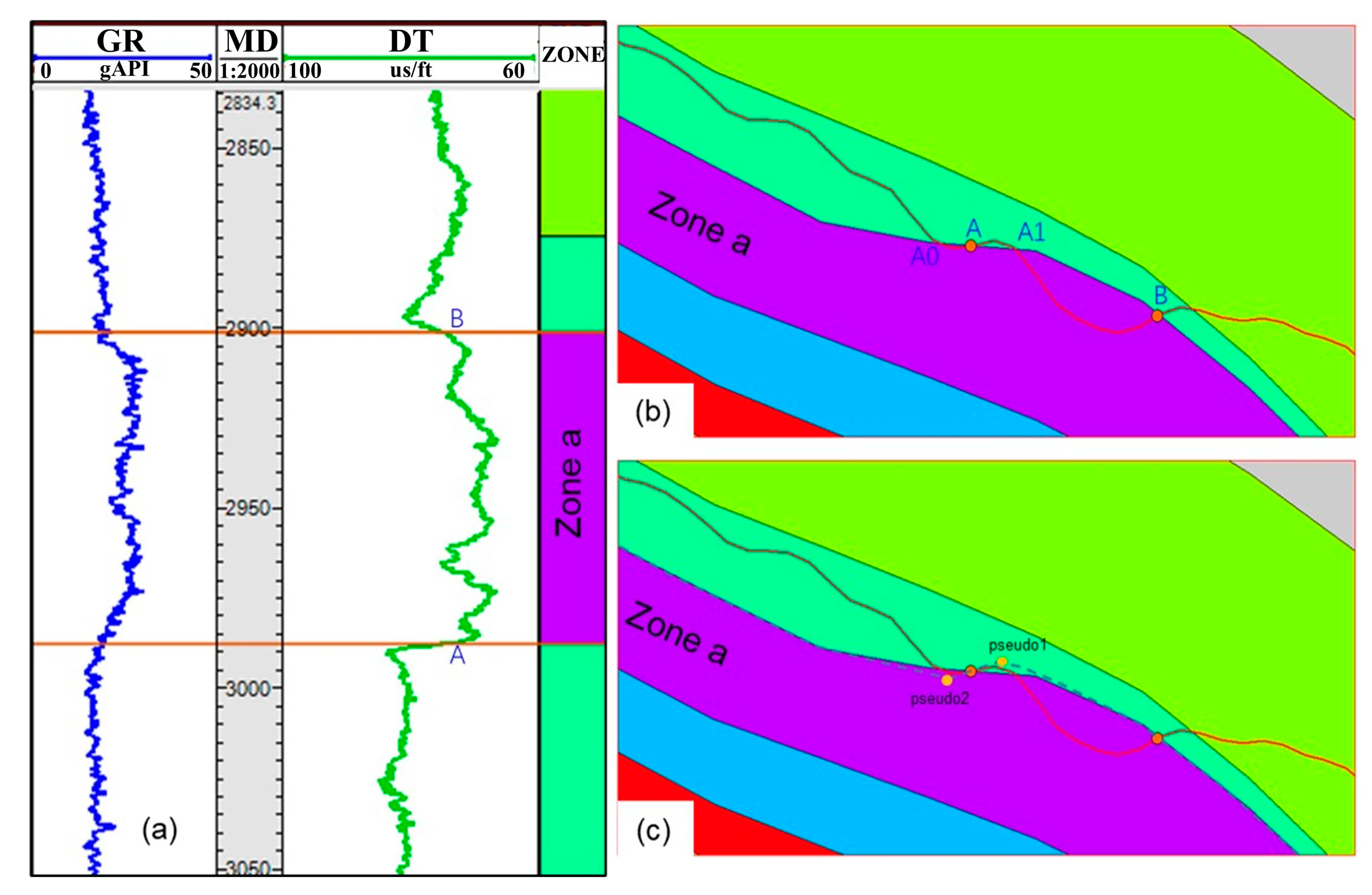 Processes 13 02951 g005