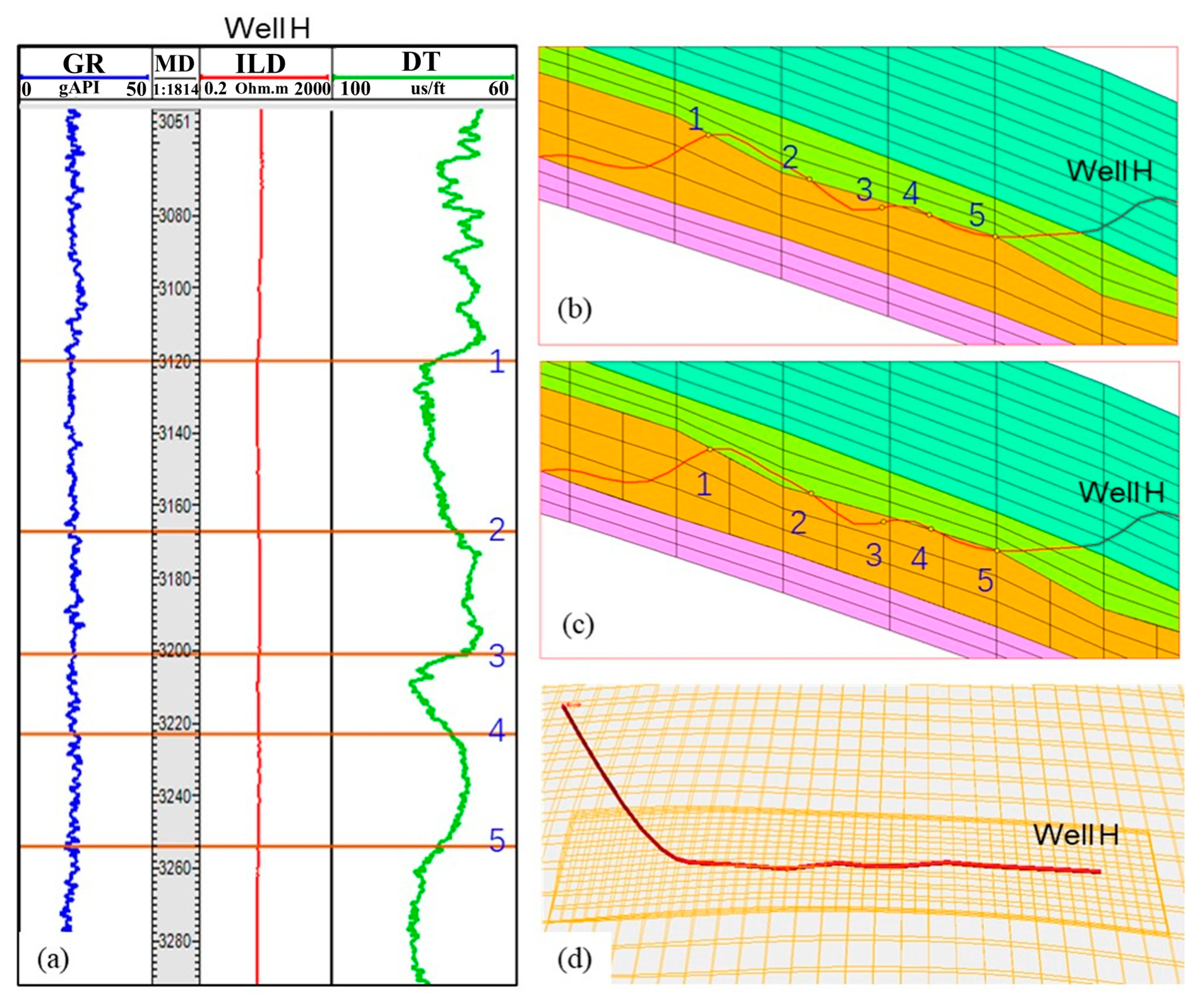 Processes 13 02951 g006