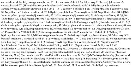 Processes 13 02954 g002b