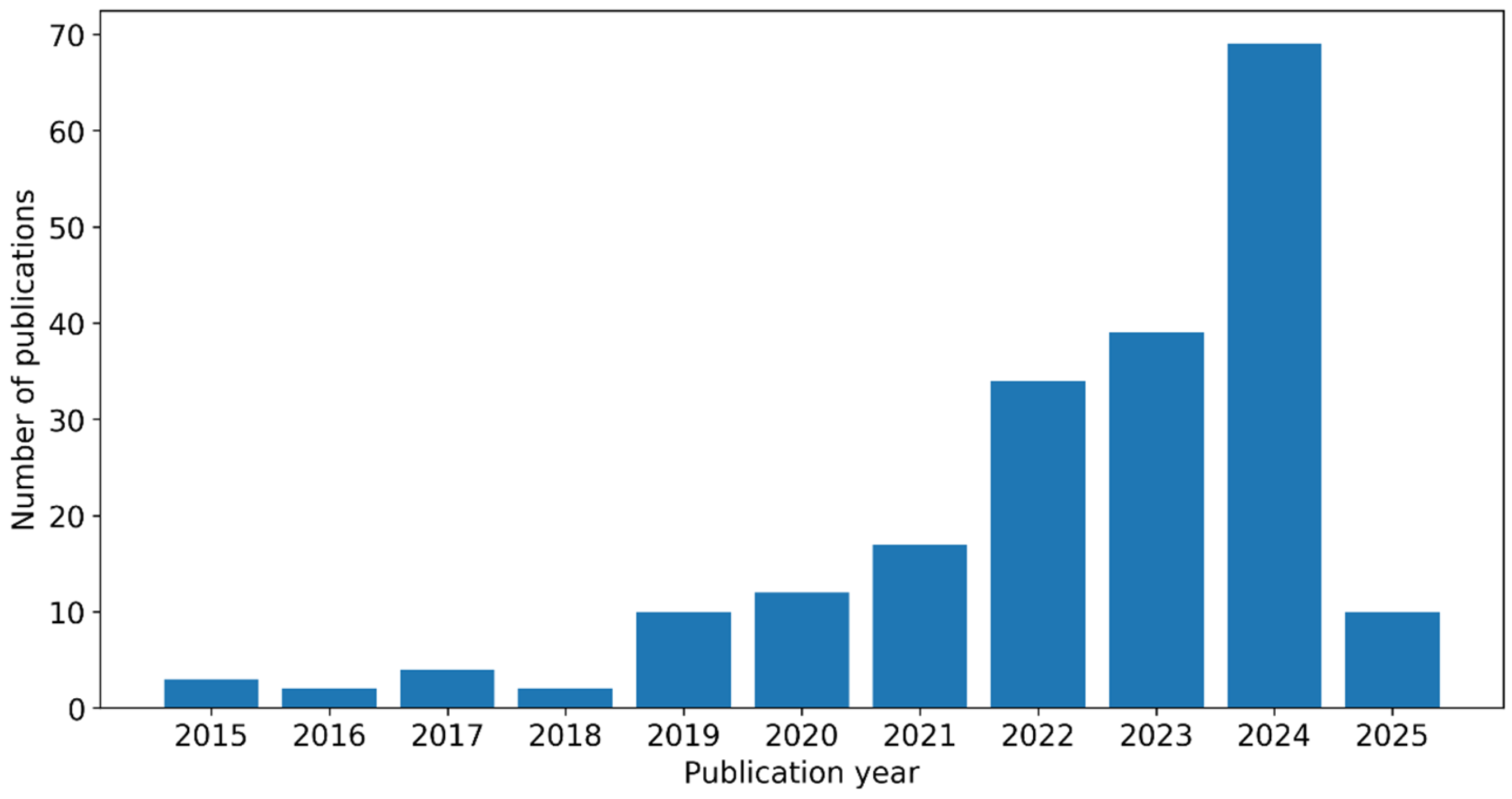 Processes 13 02956 g001