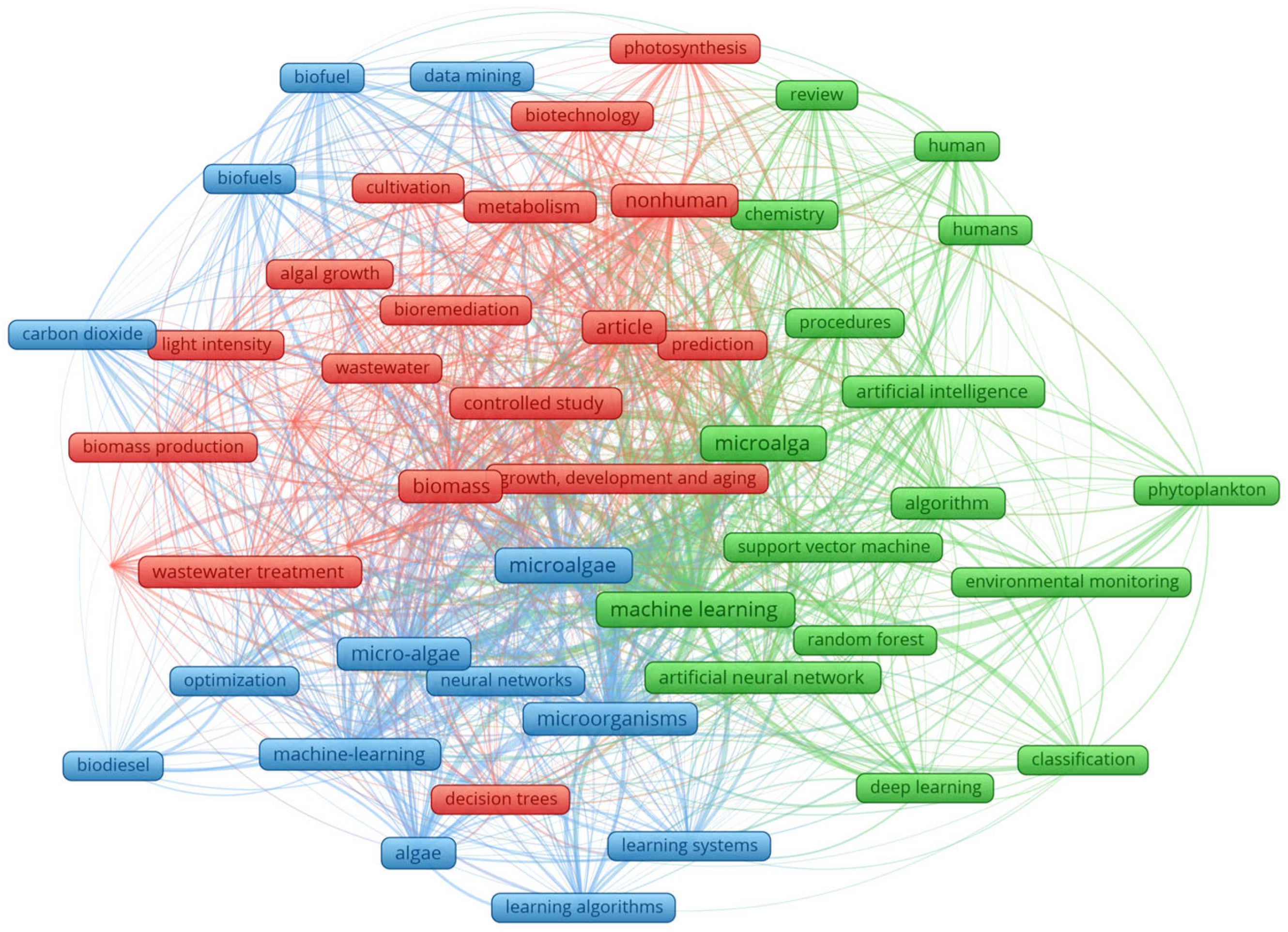 Processes 13 02956 g002