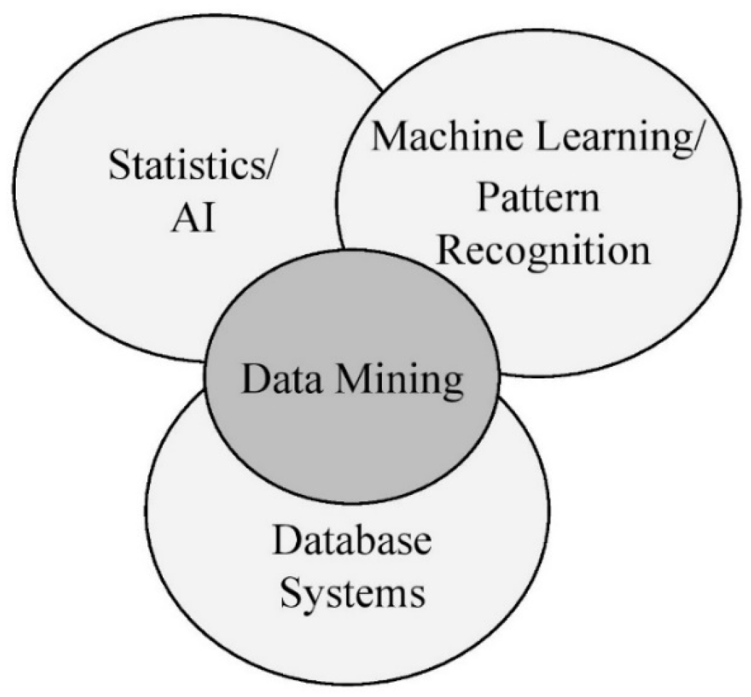 Processes 13 02956 g003