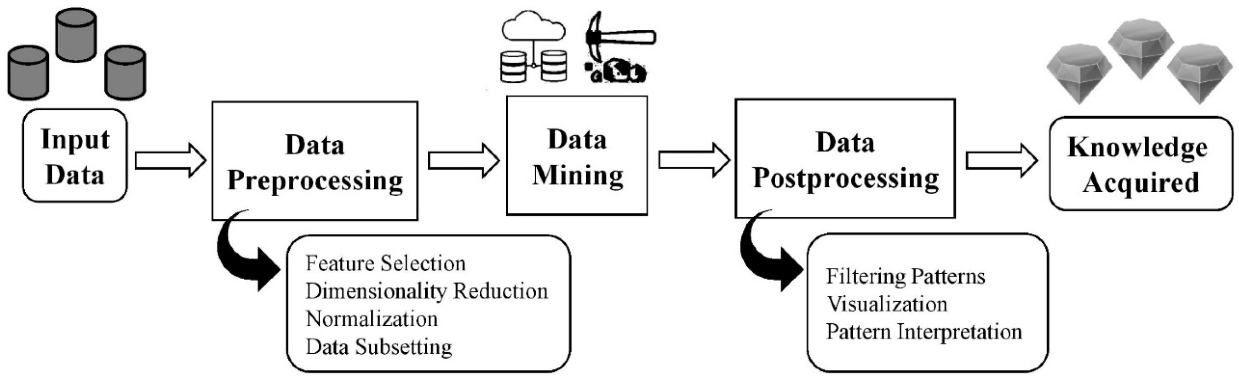 Processes 13 02956 g004