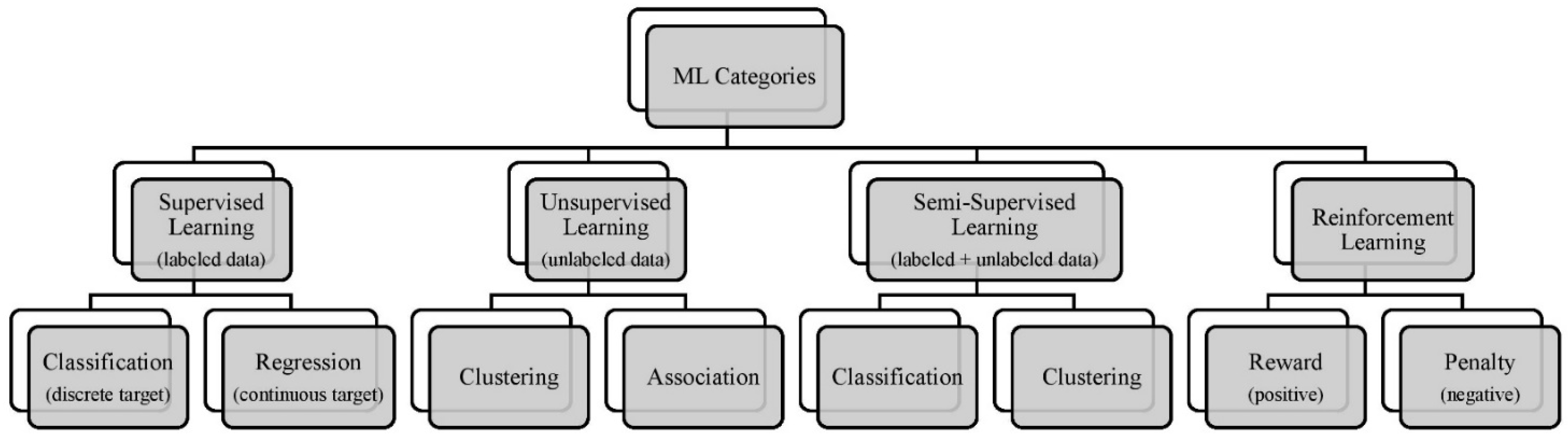 Processes 13 02956 g005