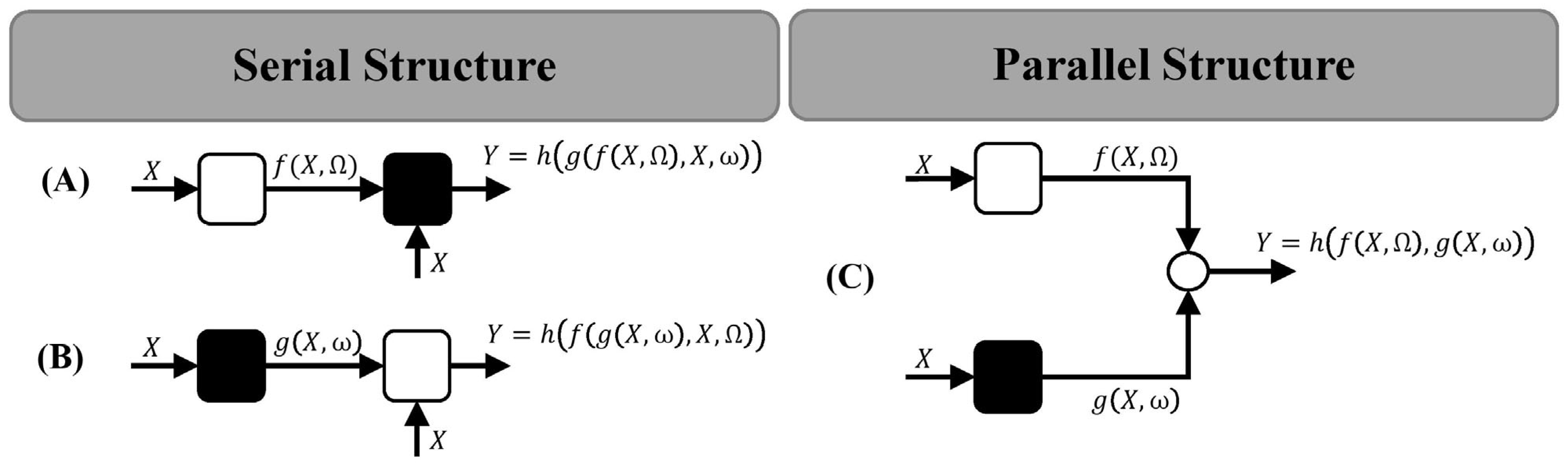 Processes 13 02956 g006