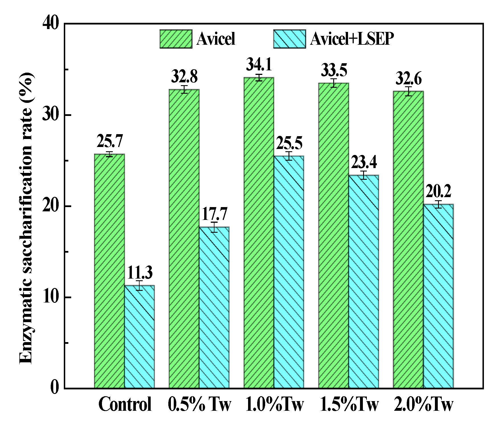 Processes 13 02960 g001
