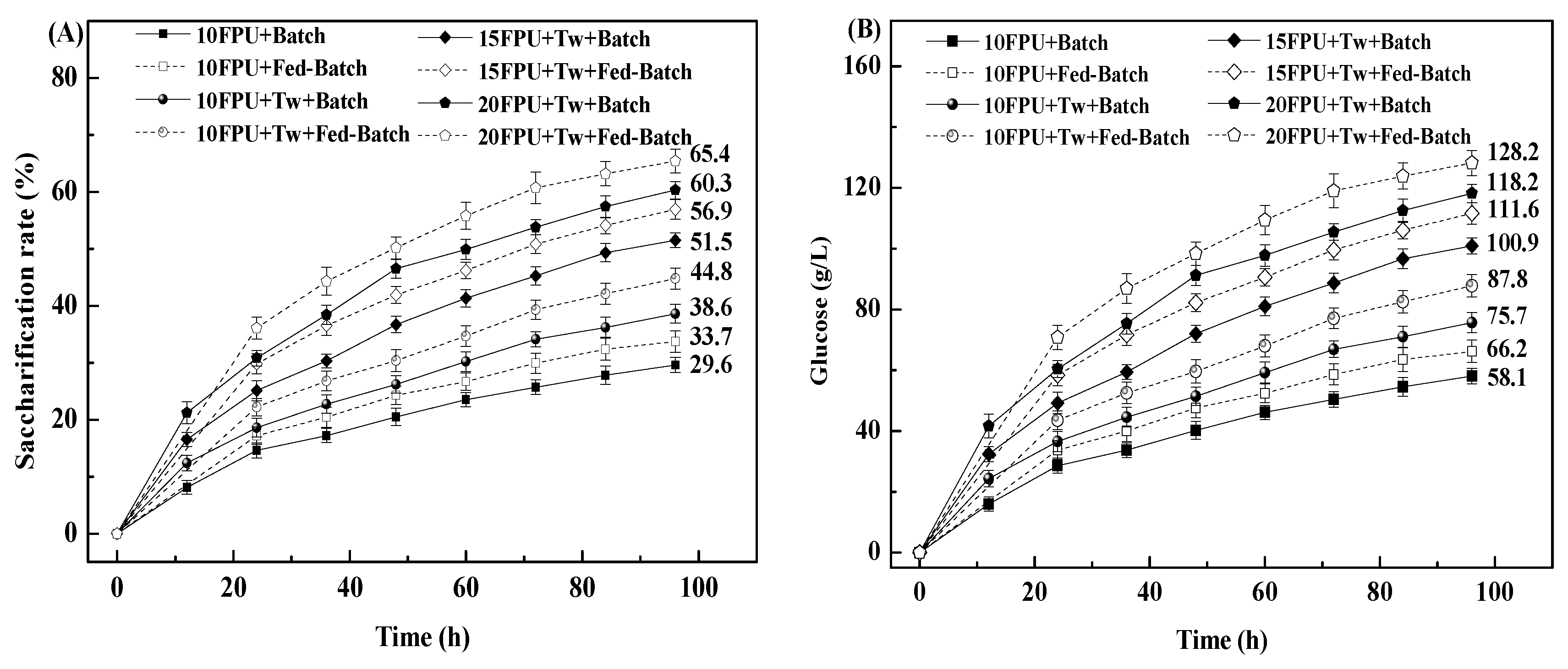 Processes 13 02960 g002