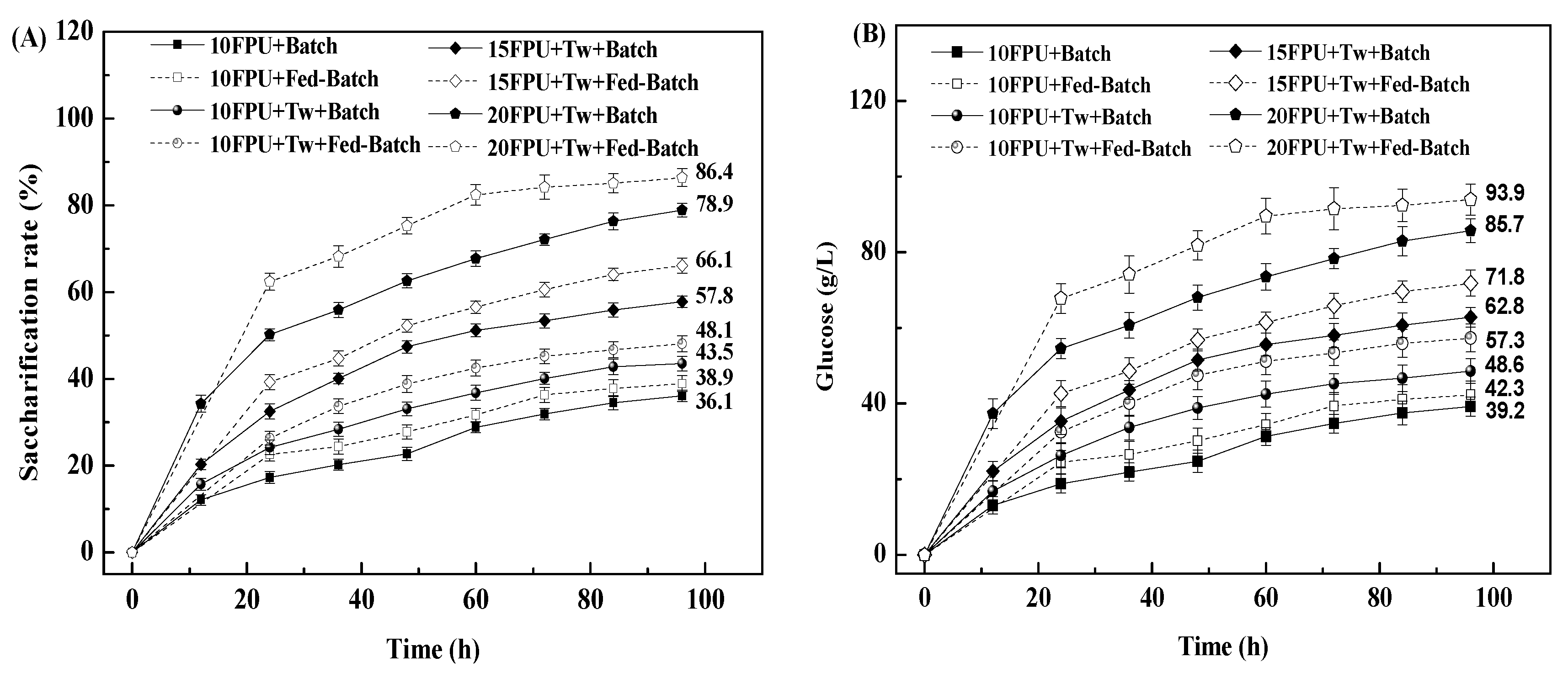 Processes 13 02960 g003
