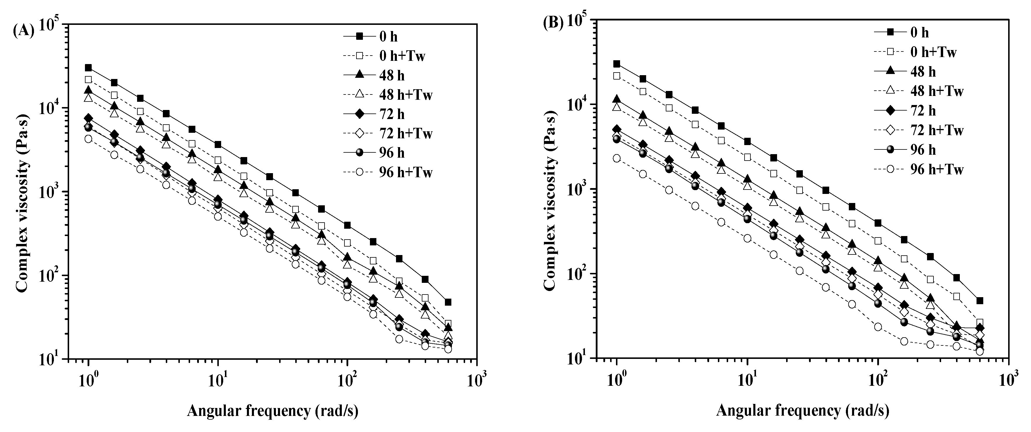 Processes 13 02960 g004