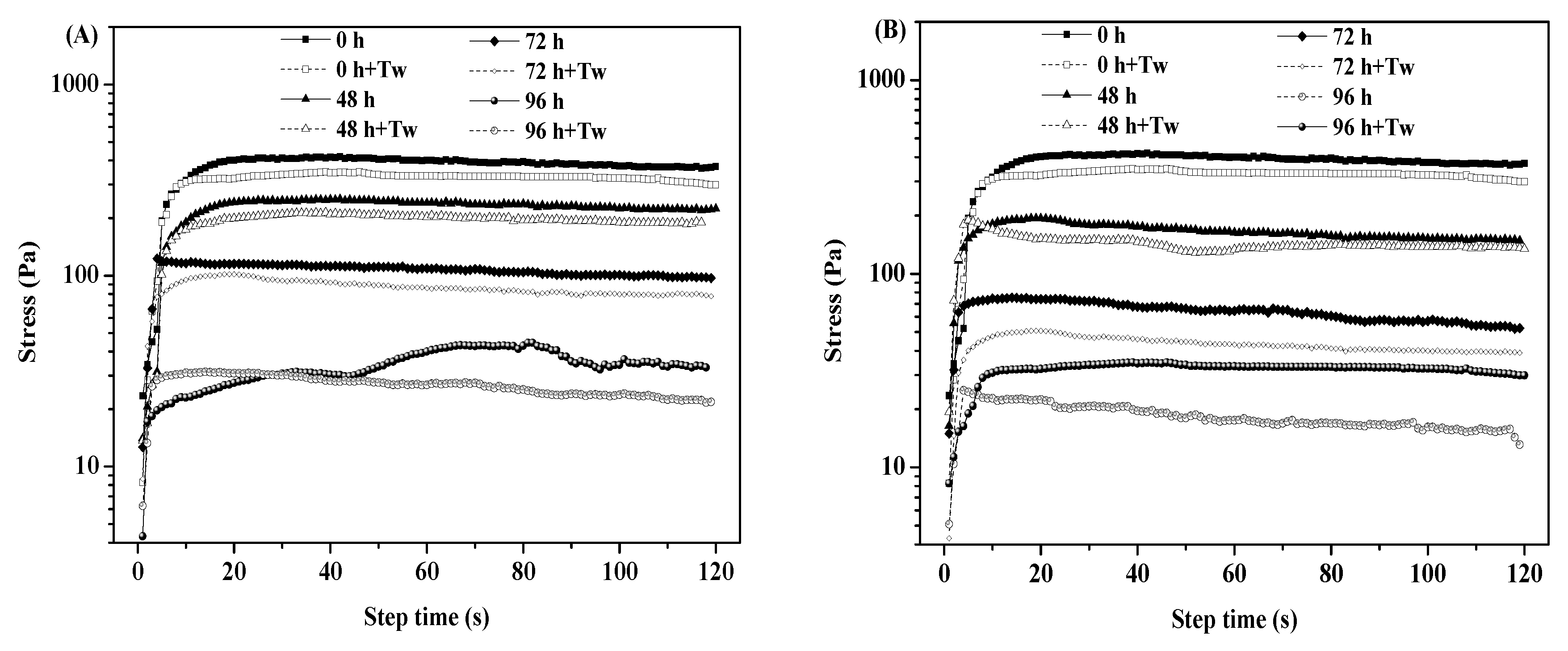 Processes 13 02960 g005