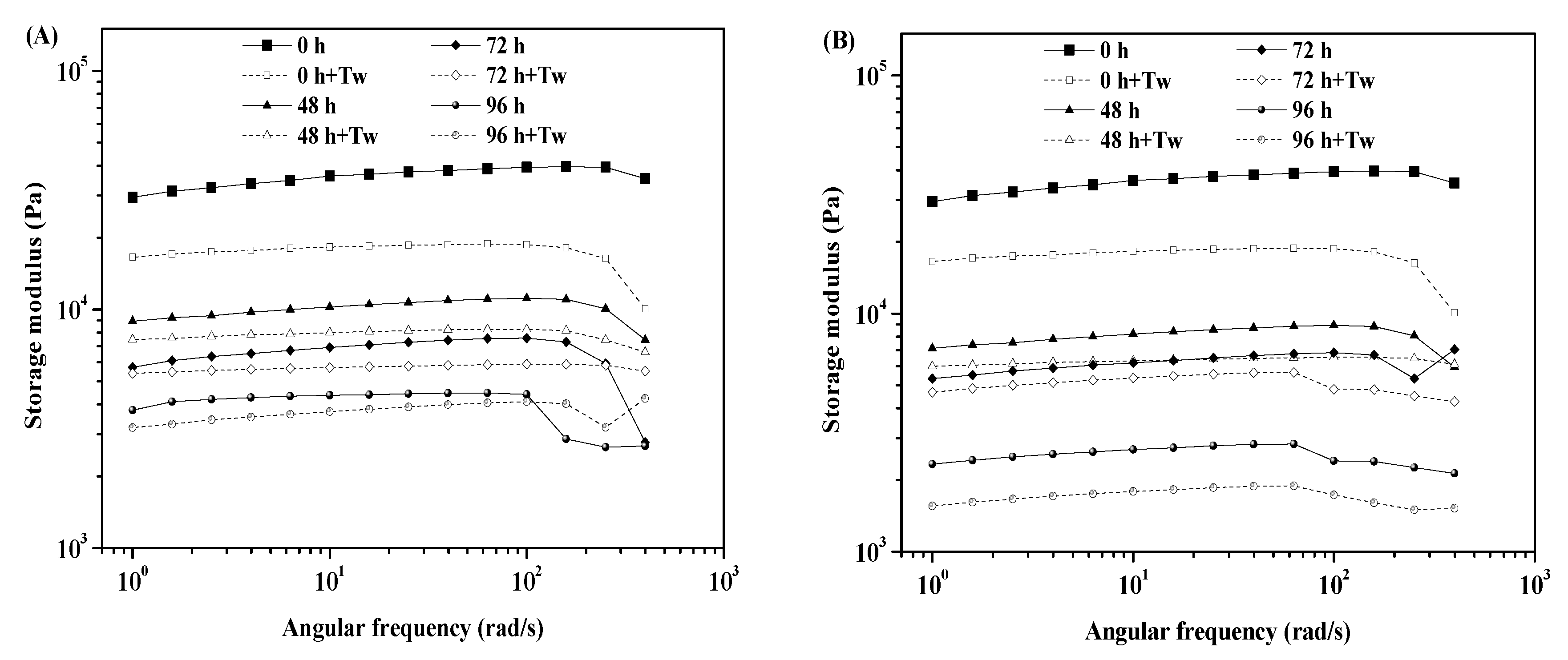 Processes 13 02960 g006